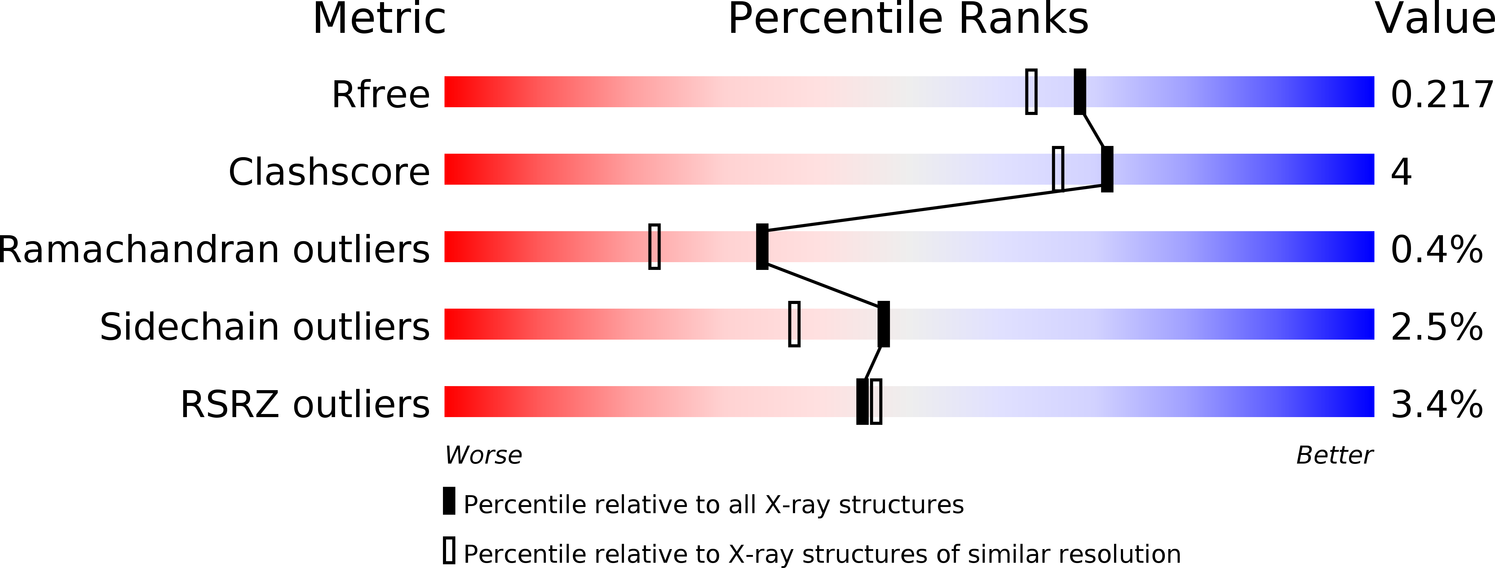 4GKI validation report