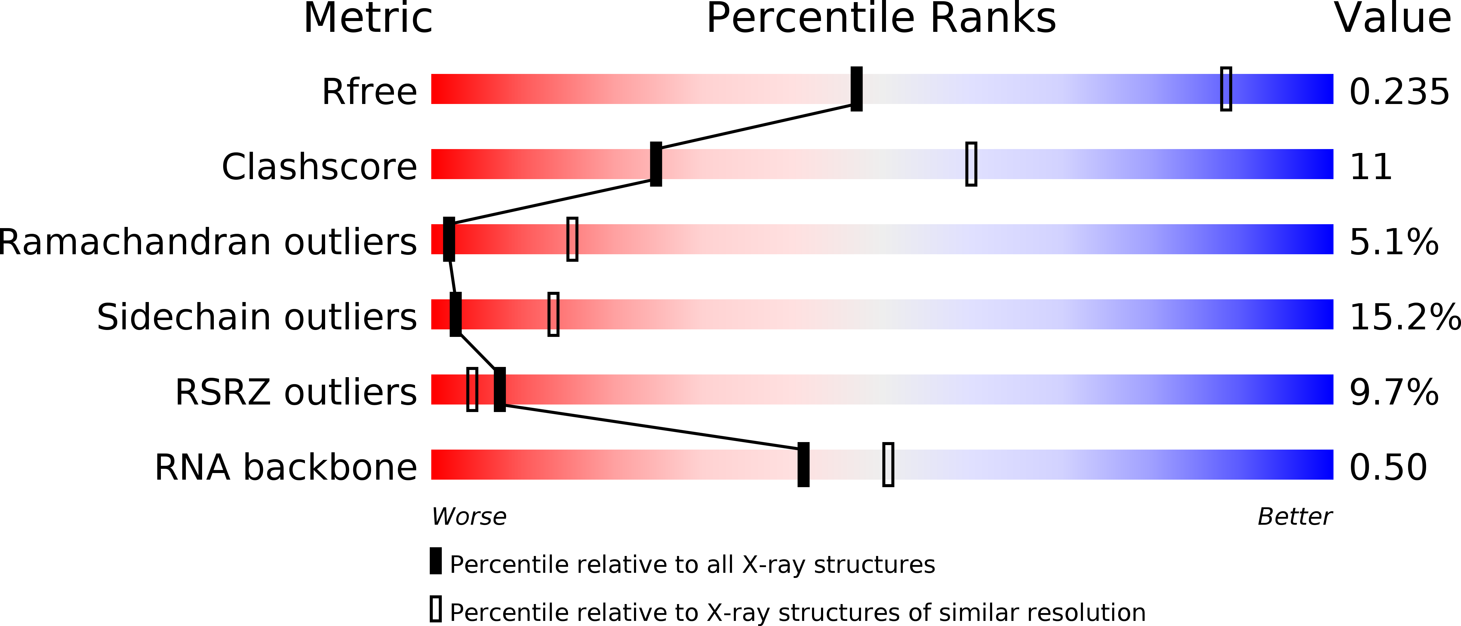 4GKK validation report