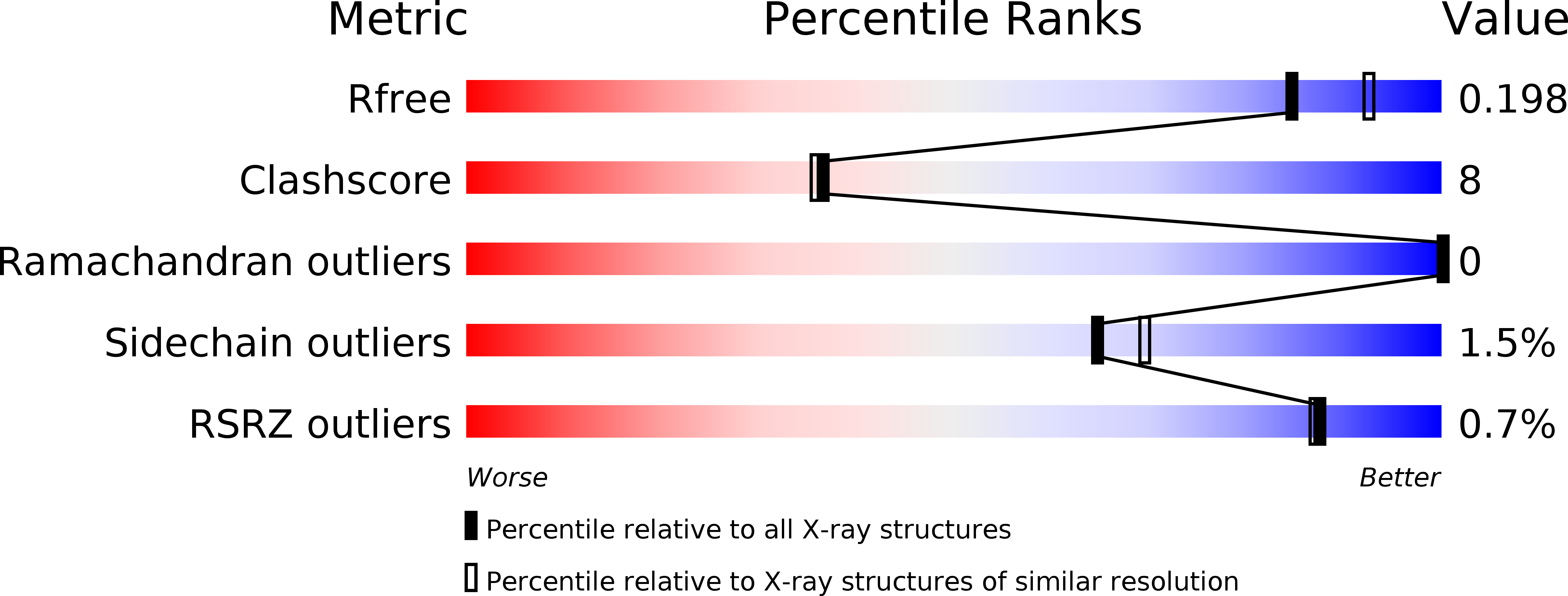 4GME validation report