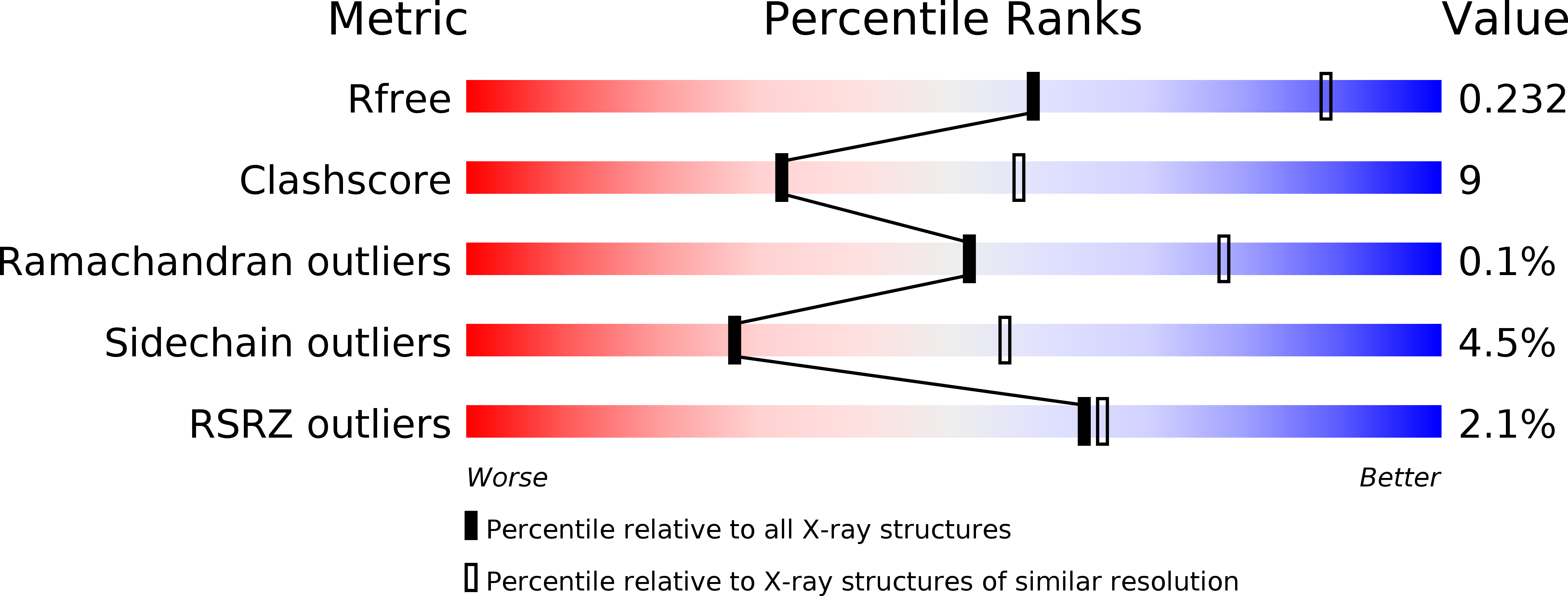 4GP5 validation report