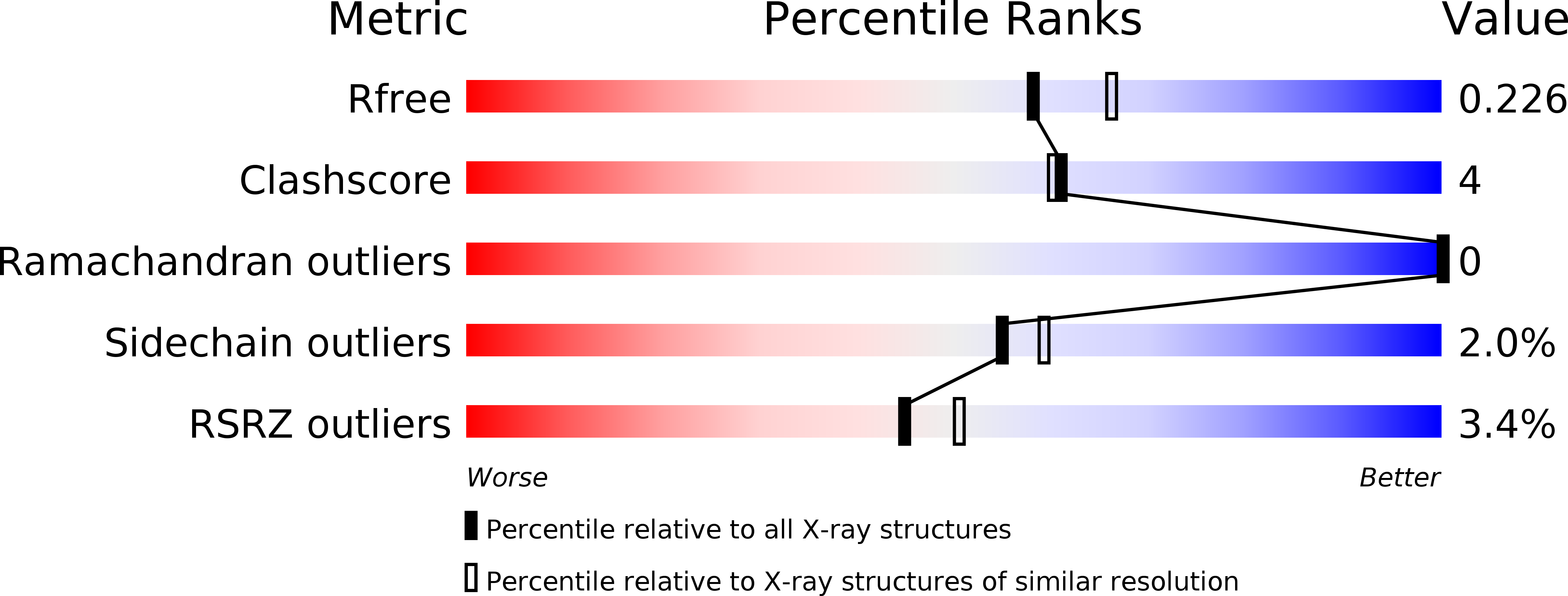 4GPI validation report
