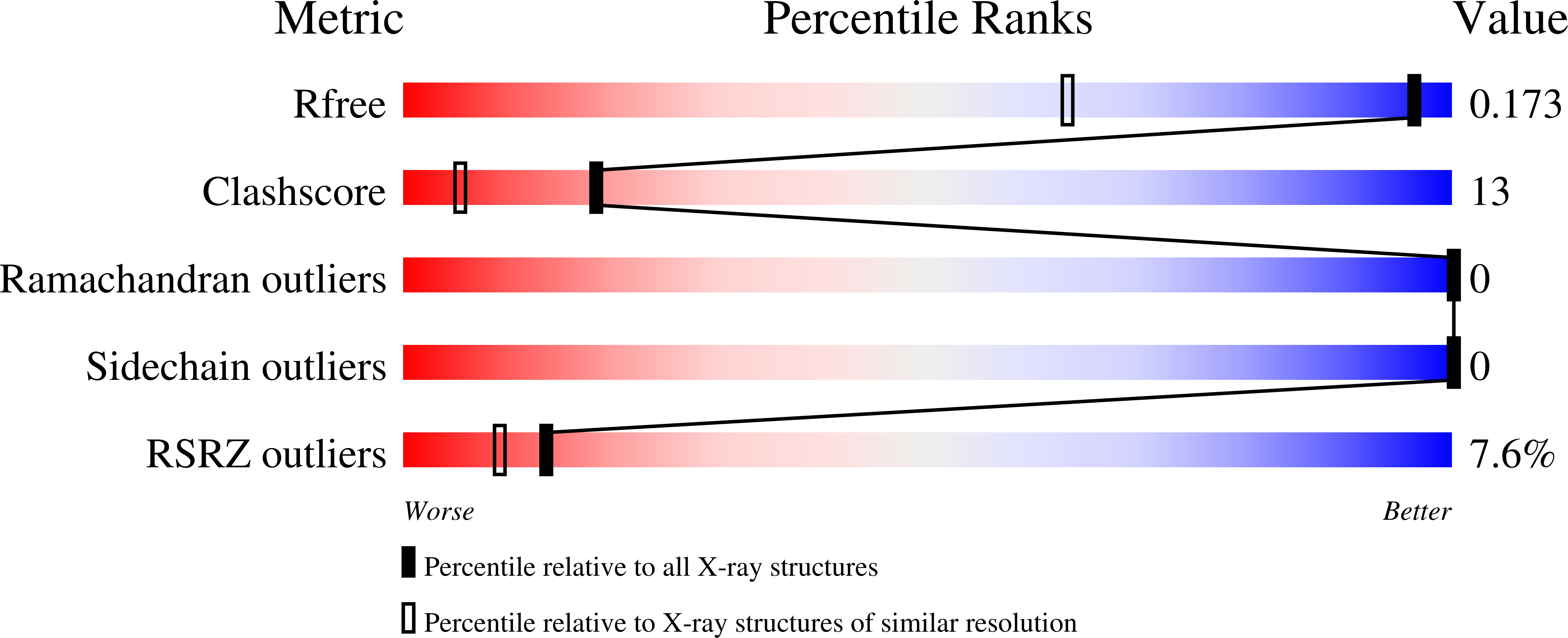 4GQM validation report
