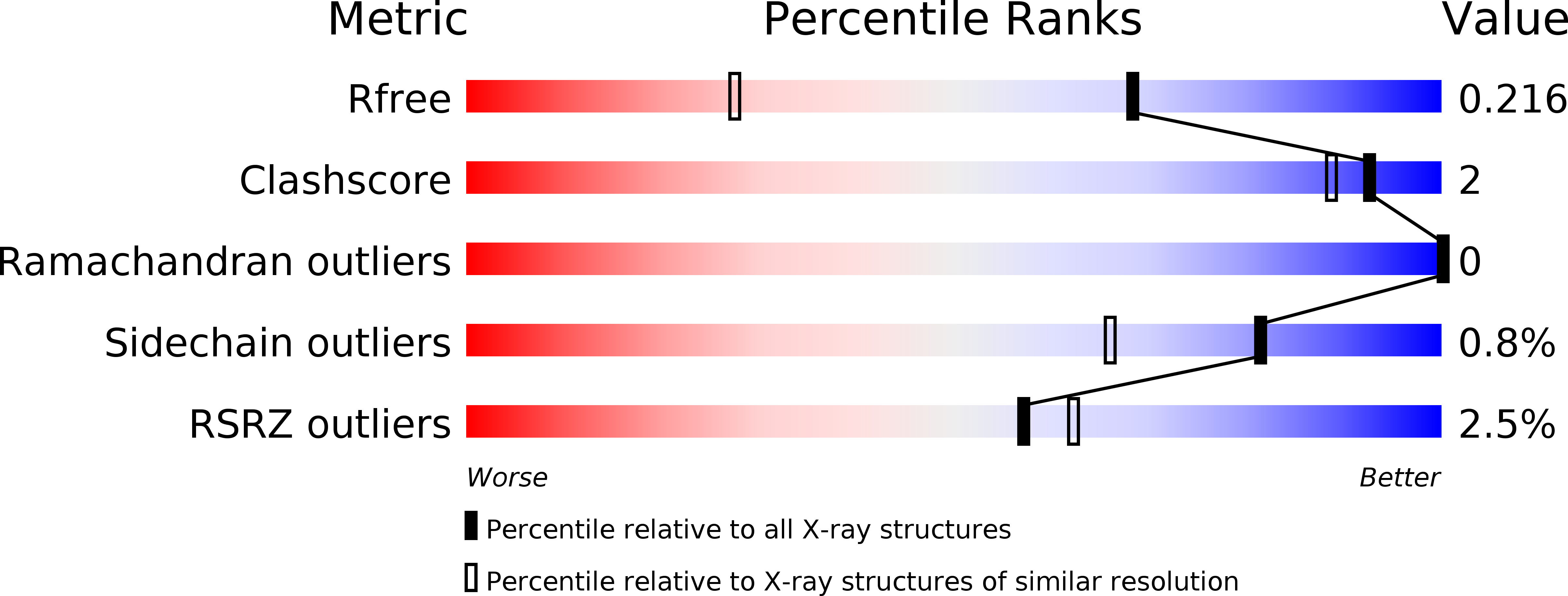 4GR0 validation report