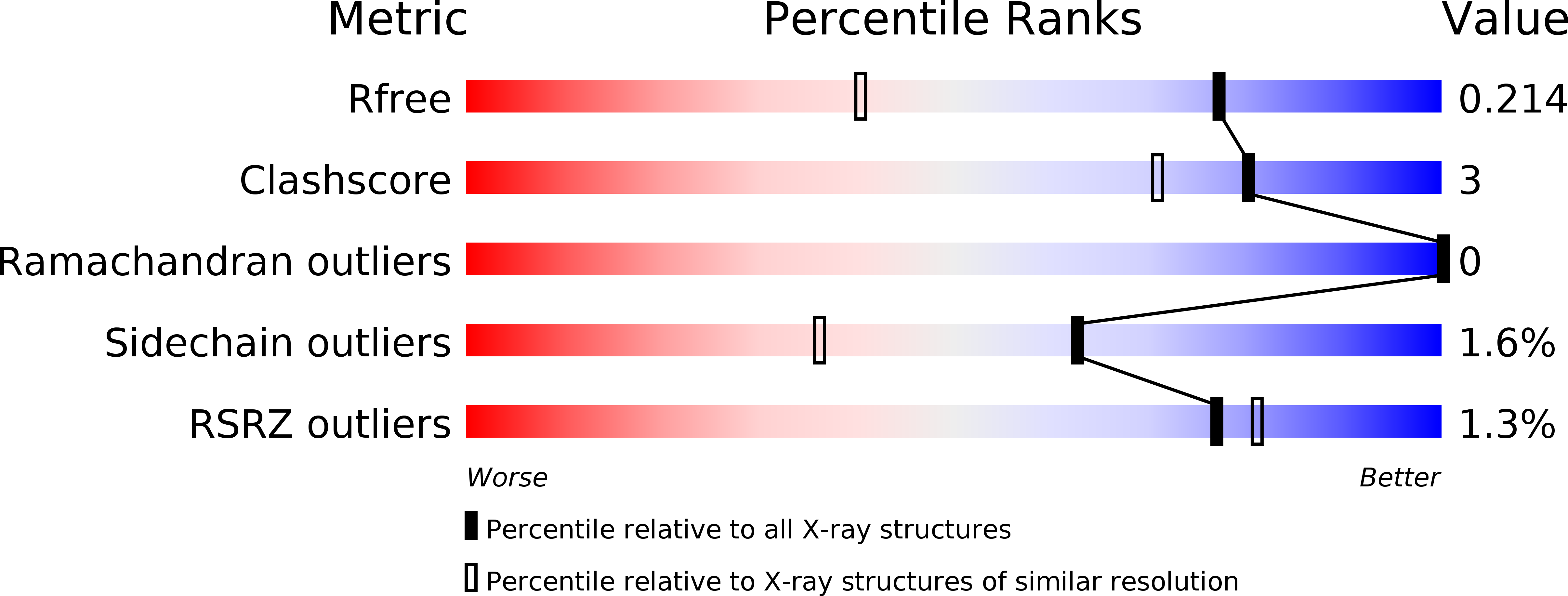 4GR3 validation report