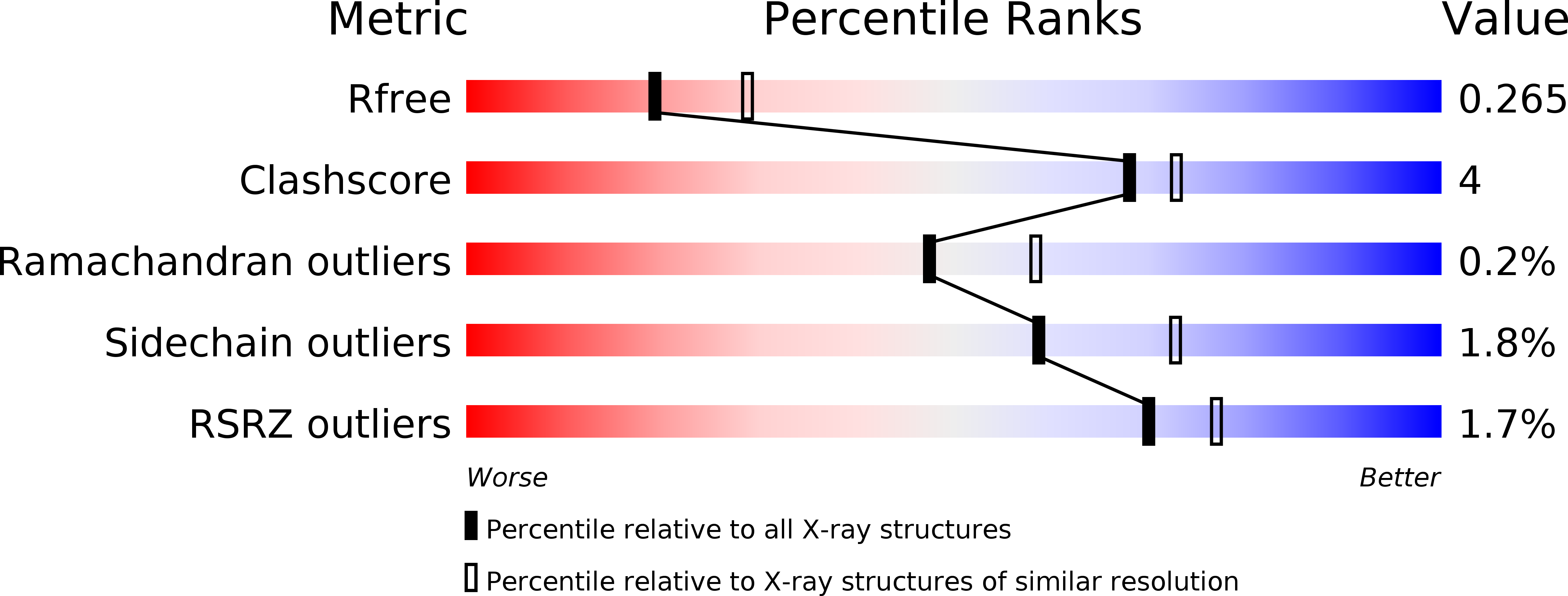 4GRA validation report