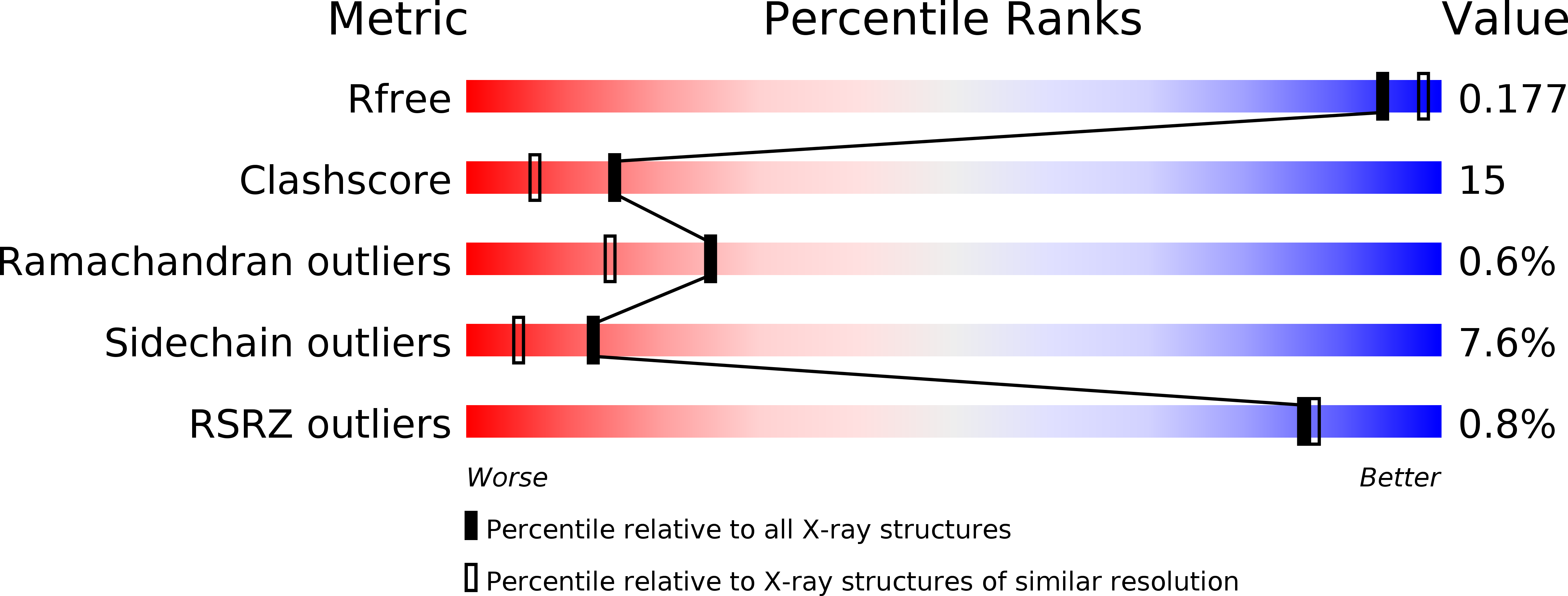 4GSX validation report