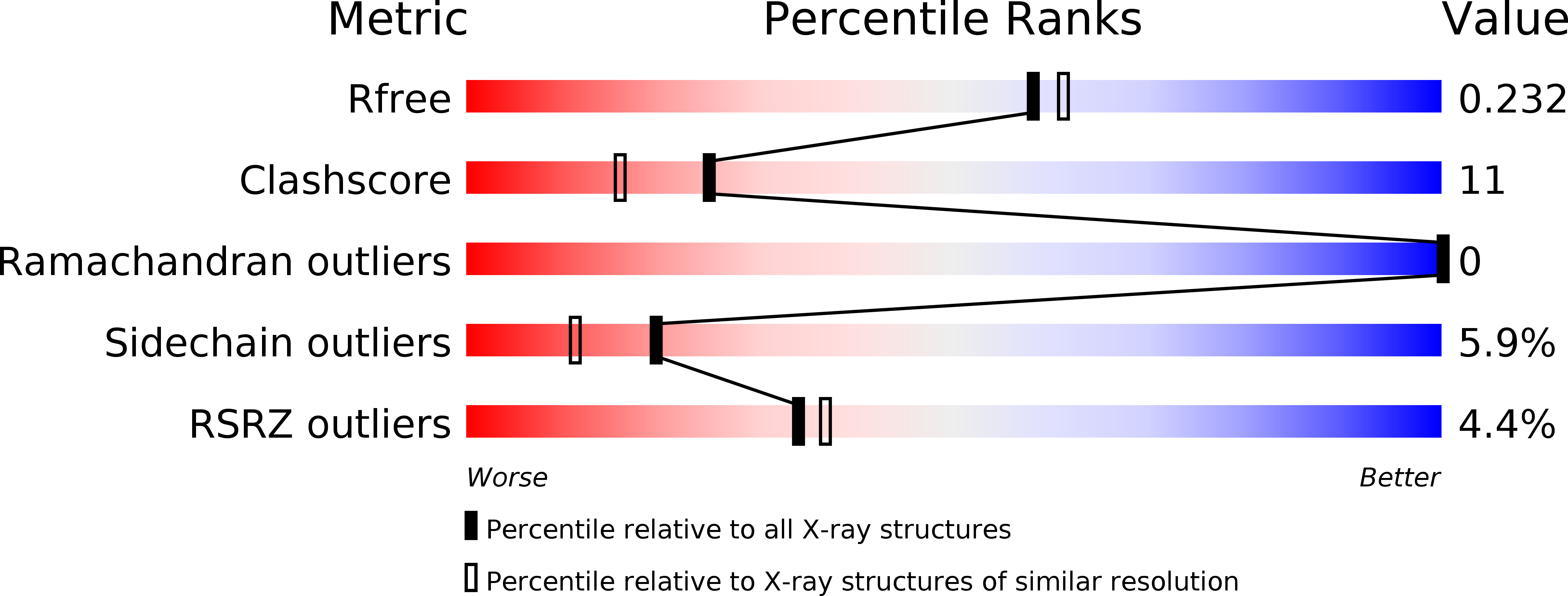 4GTN validation report