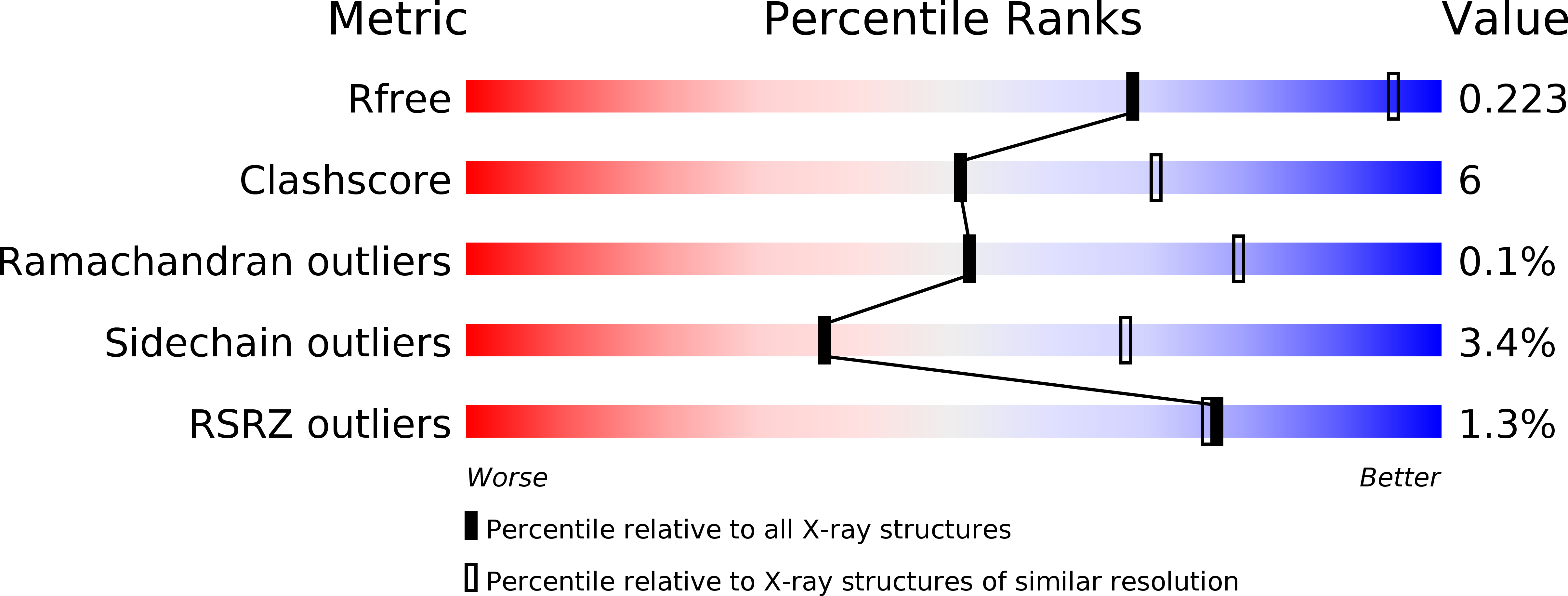 4GUA validation report