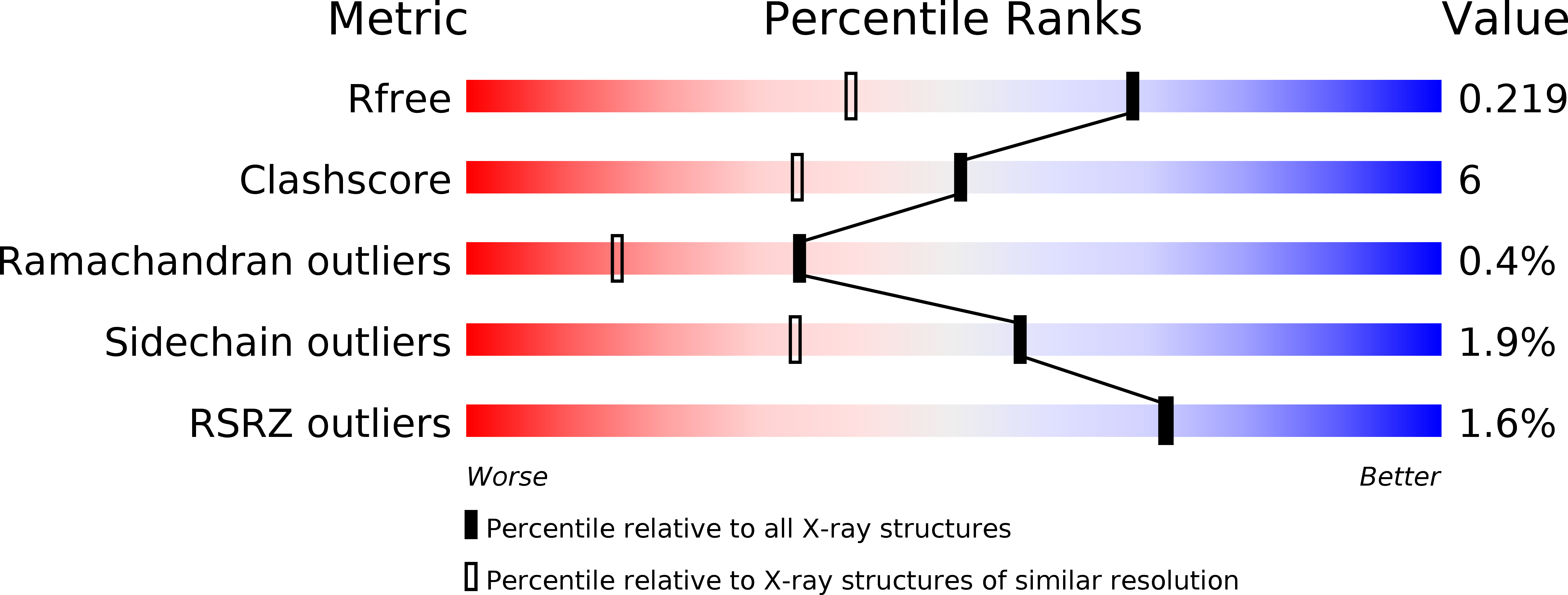 4GUW validation report