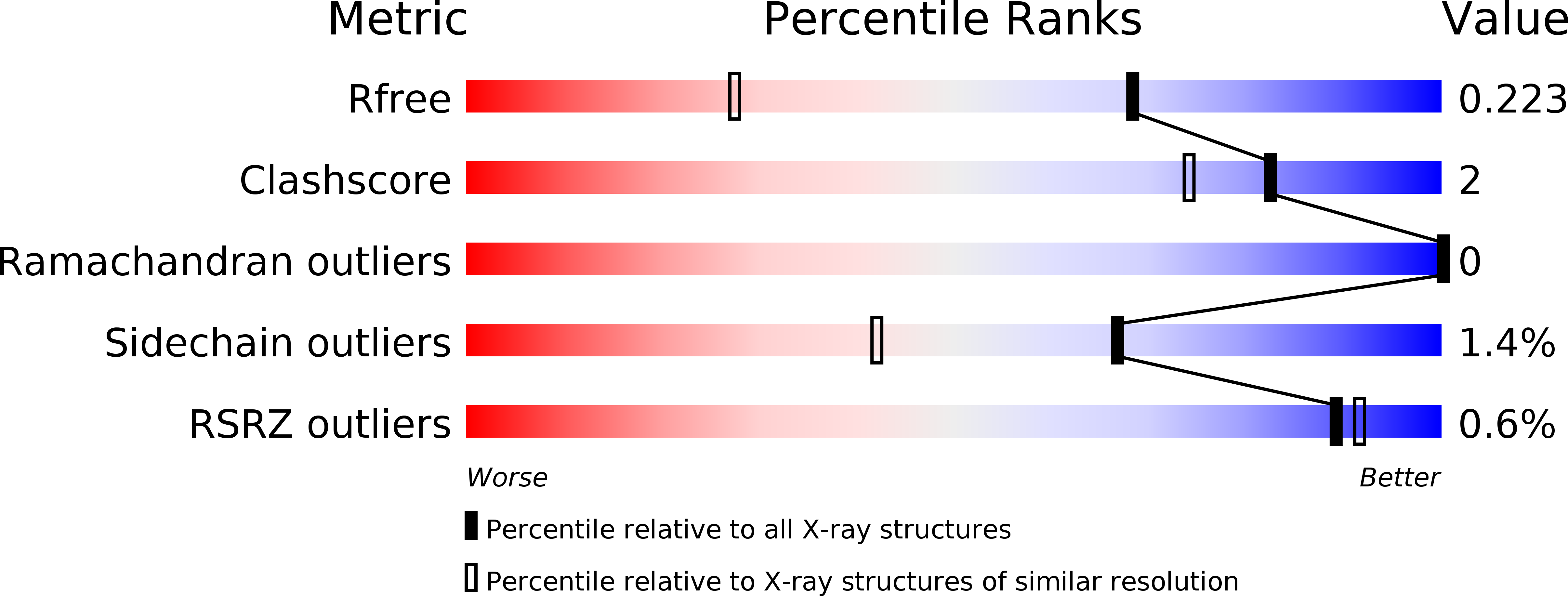 4GV1 validation report