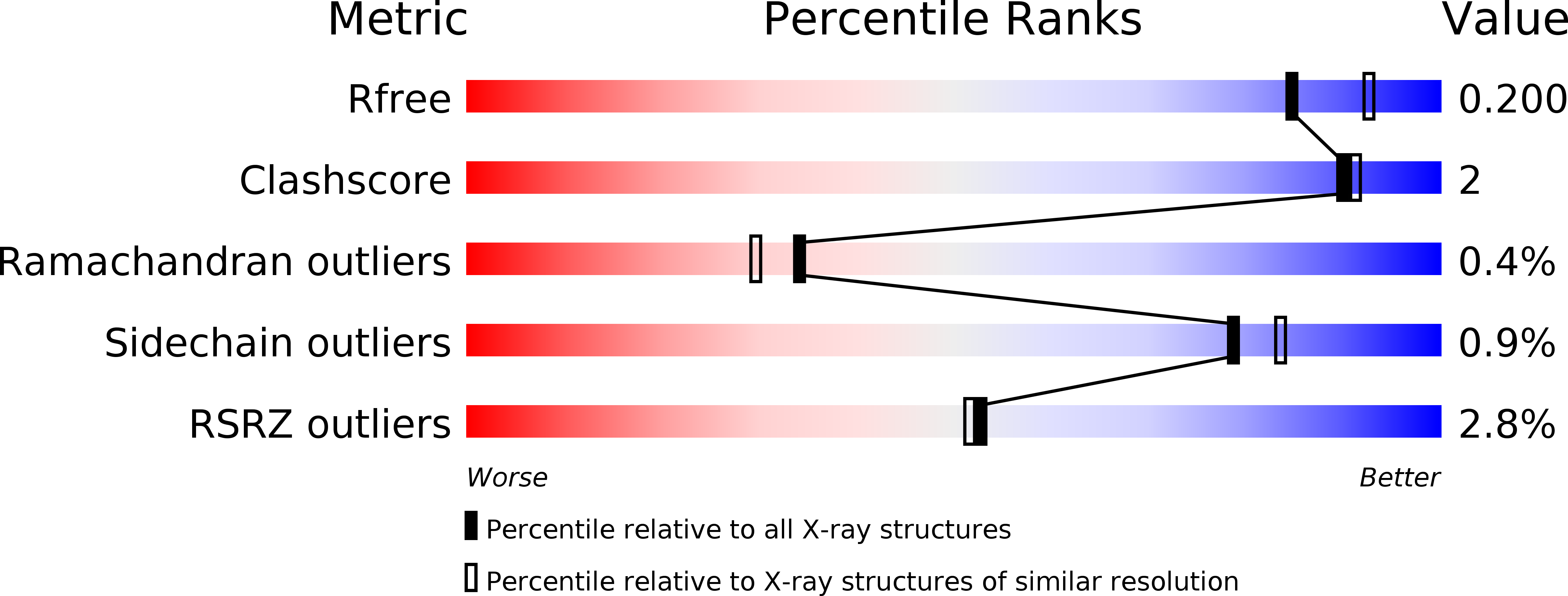 4GW3 validation report