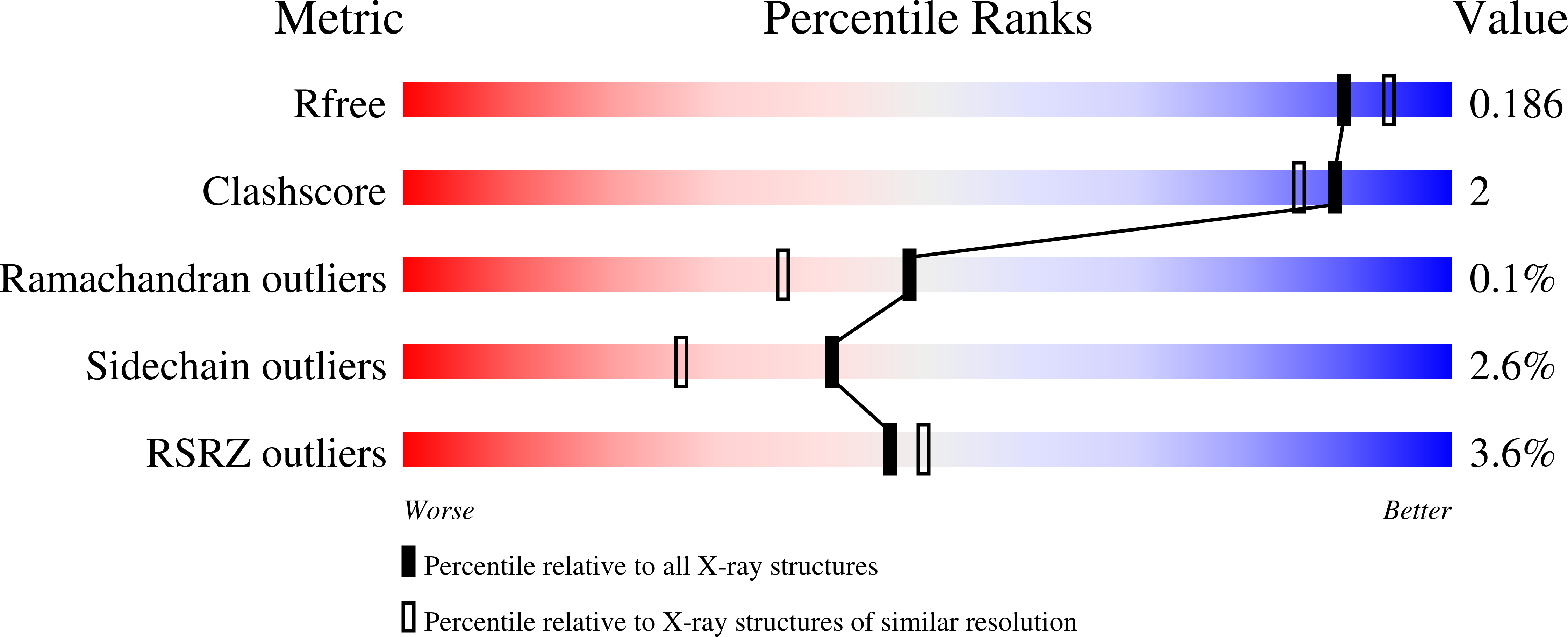 4GWM validation report