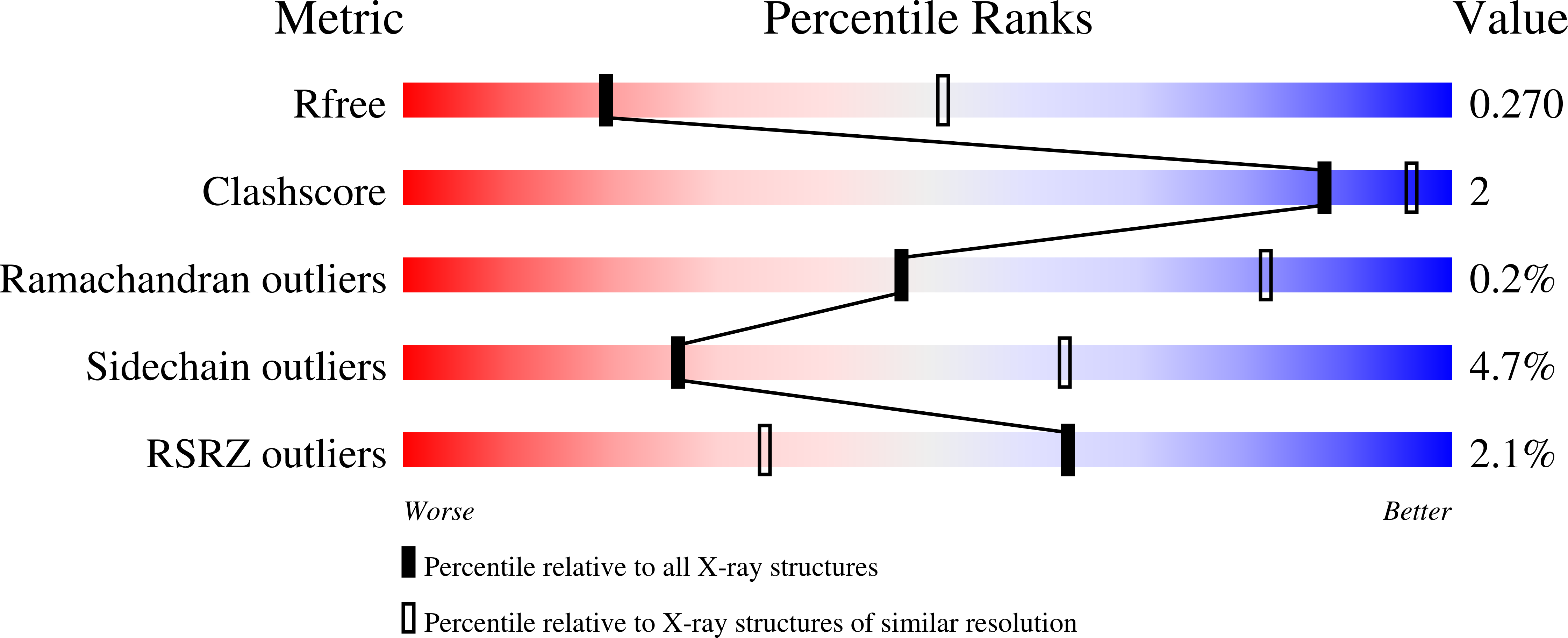 4GWN validation report