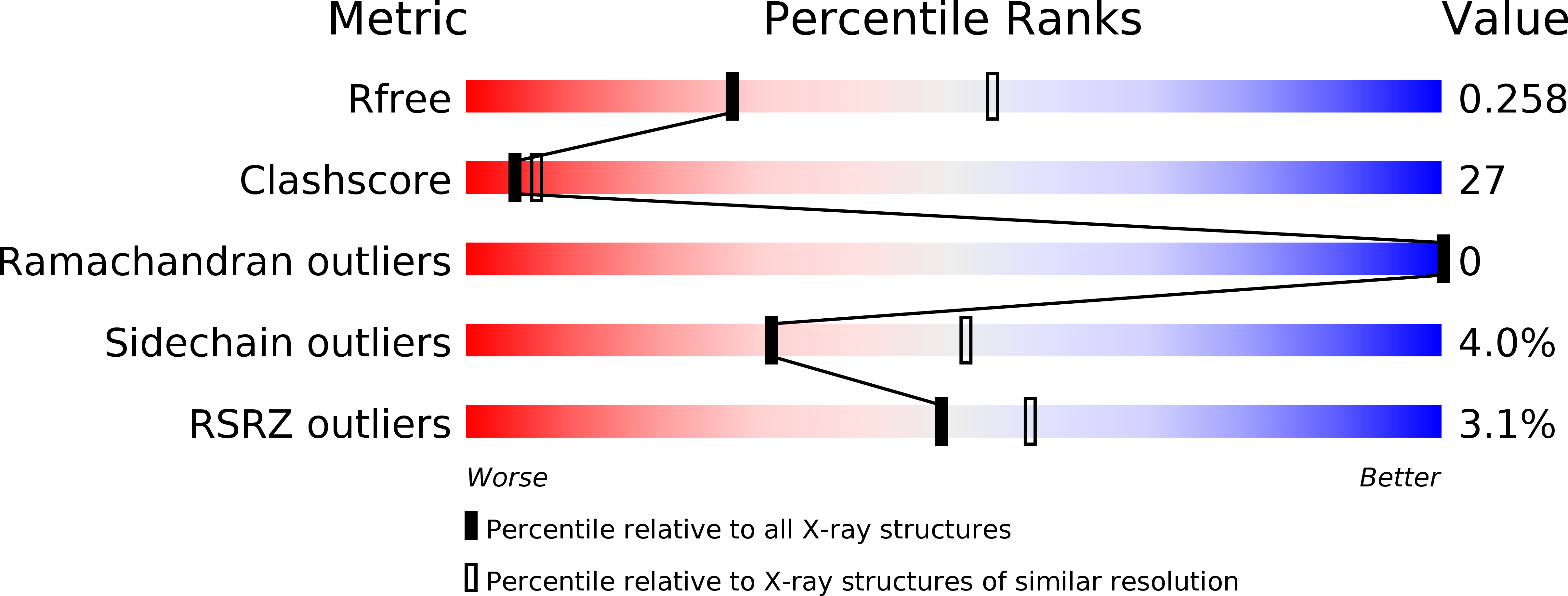 4GWS validation report