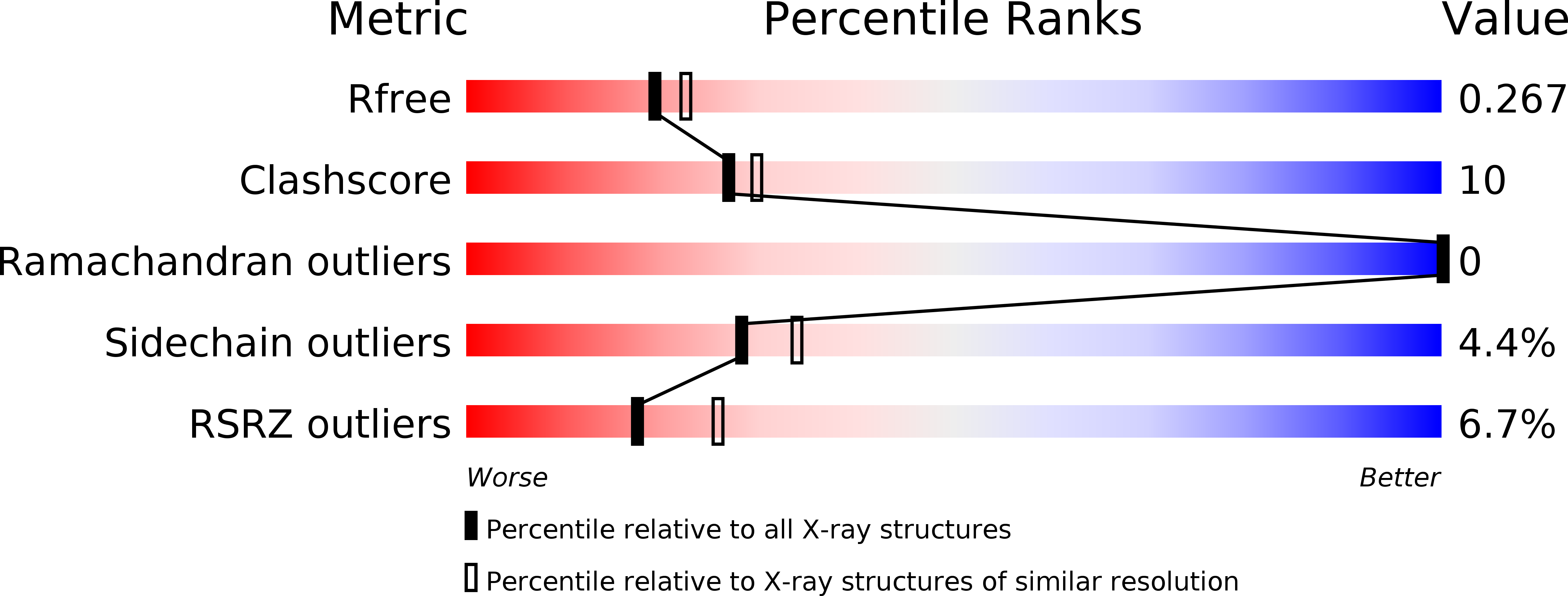4GWX validation report