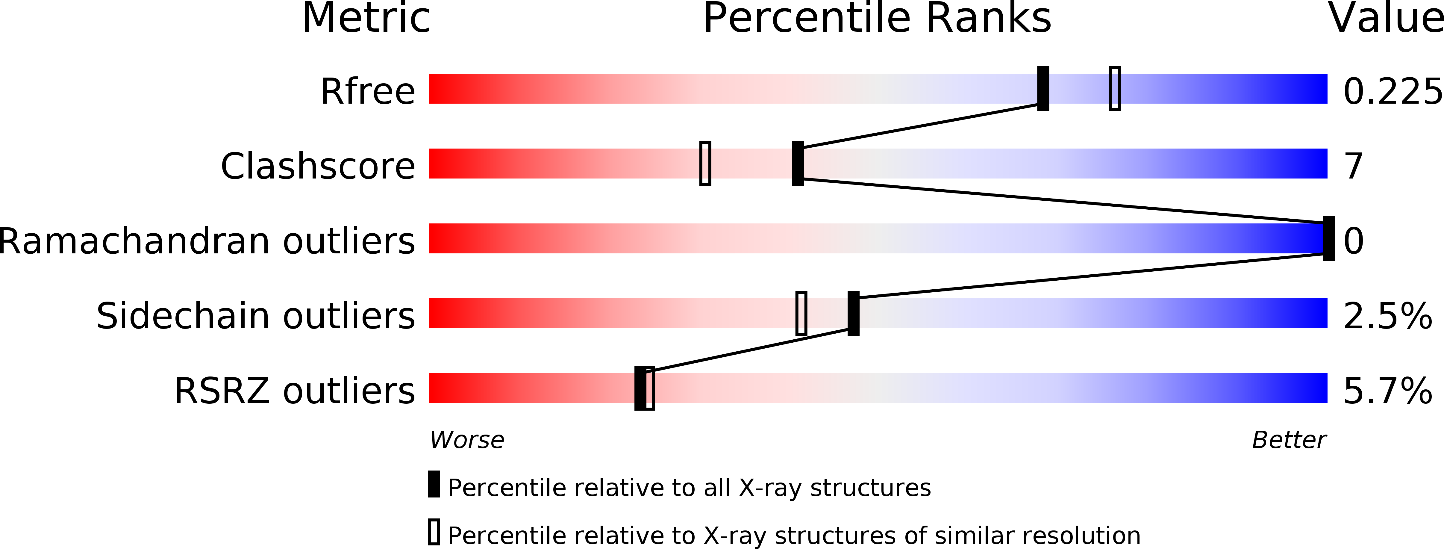 4GYC validation report