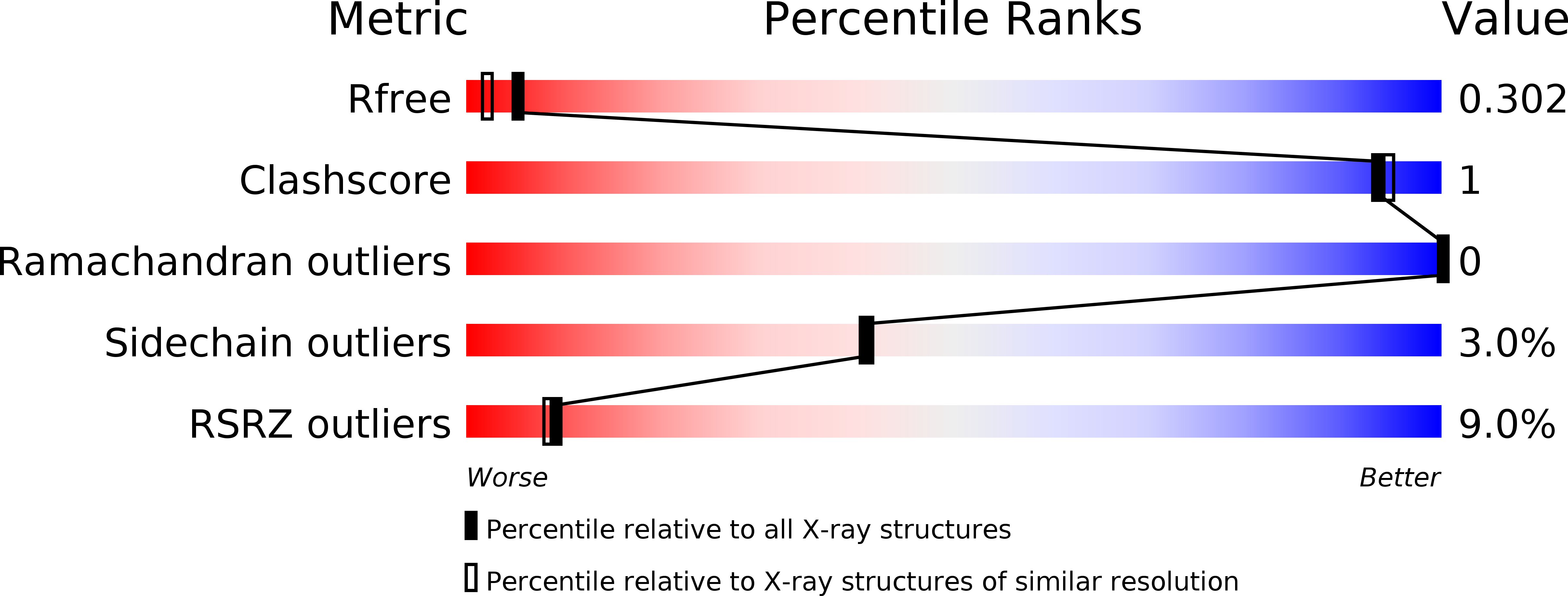 4H1M validation report