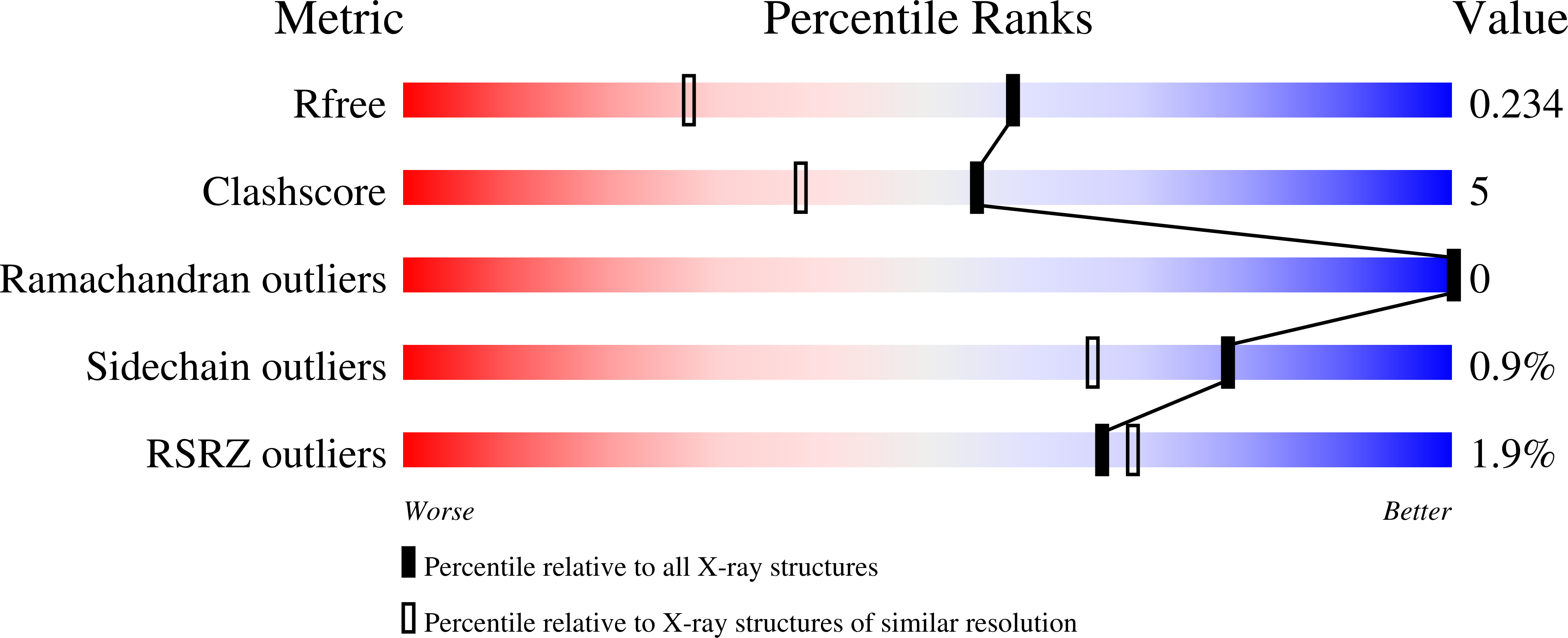 4H3L validation report