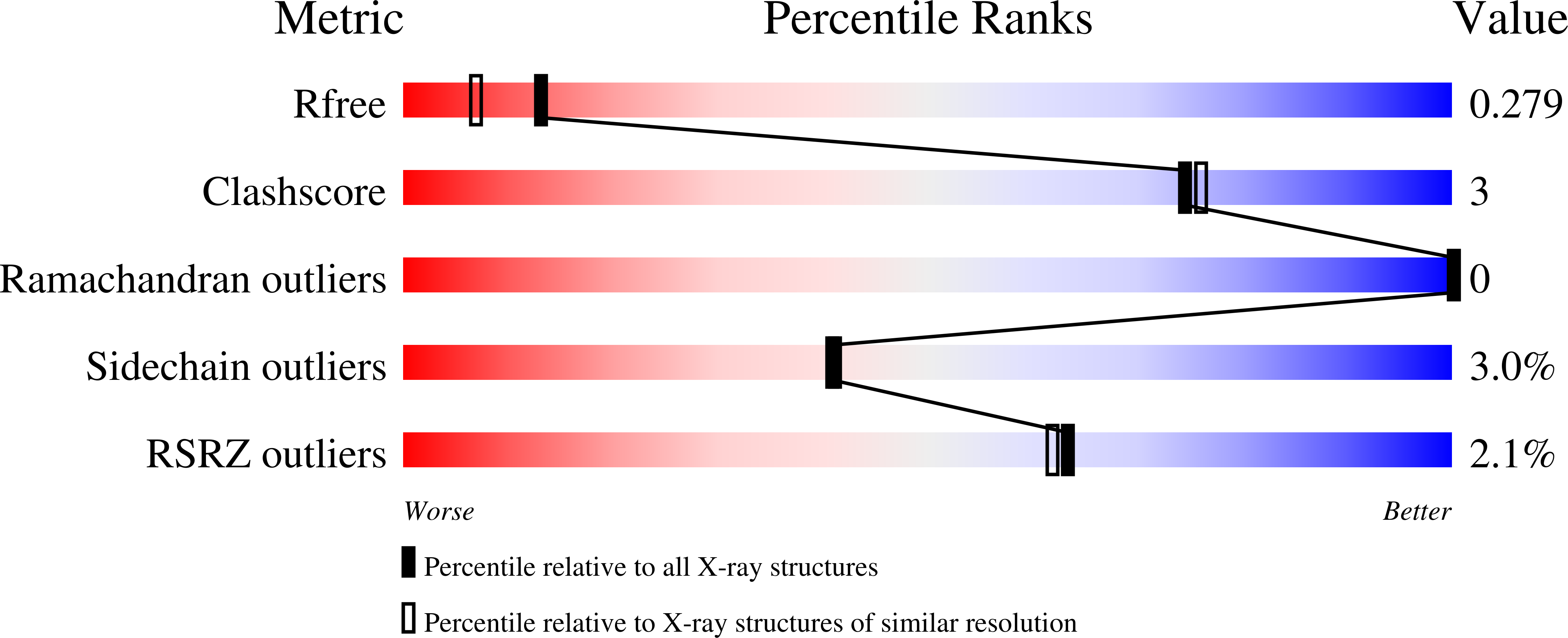 4H3M validation report