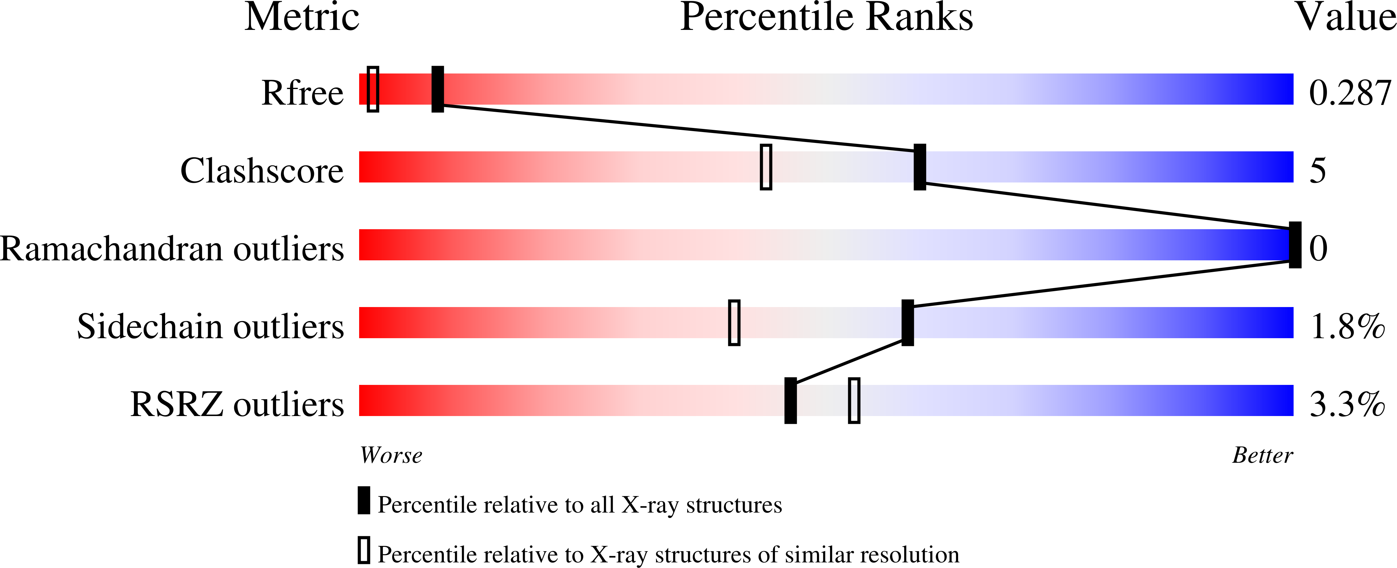 4H3N validation report