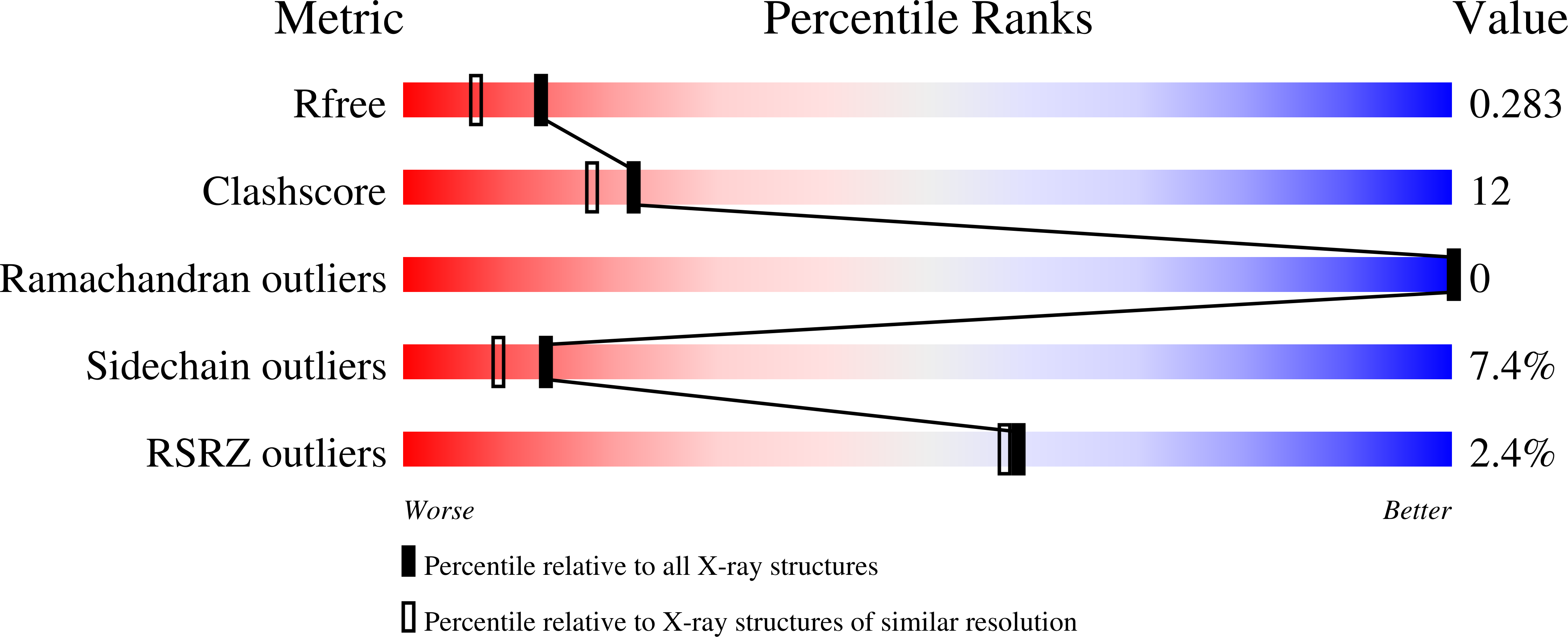 4H42 validation report