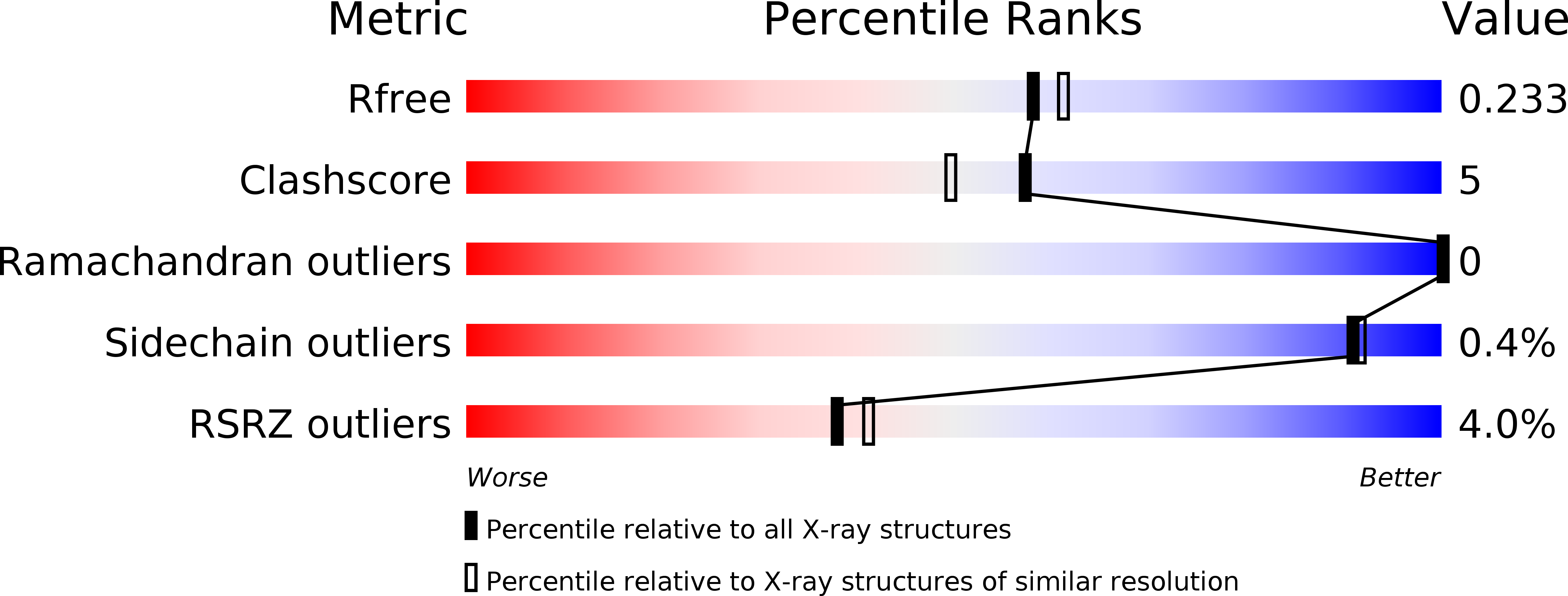 4H5E validation report