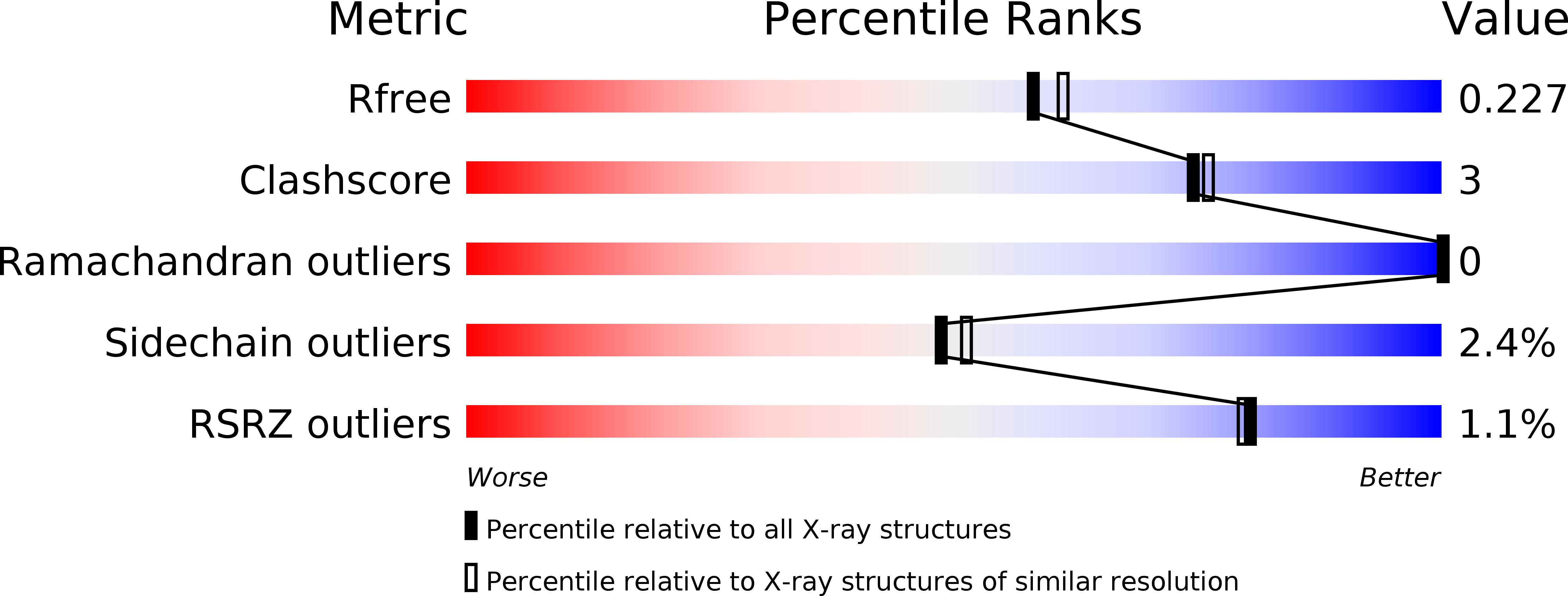 4H8H validation report