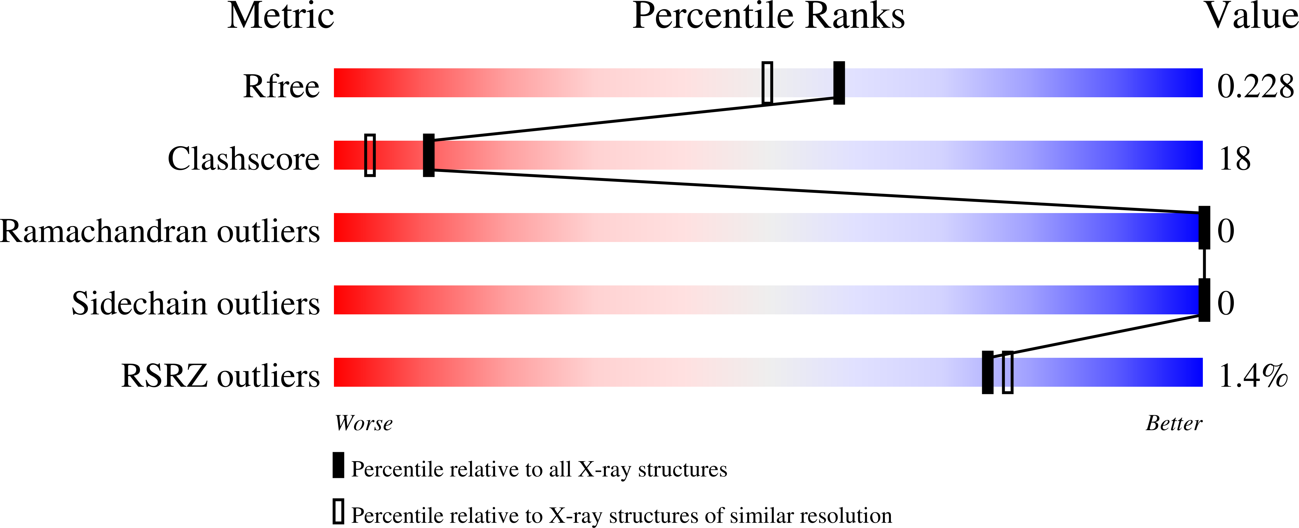 4HAJ validation report