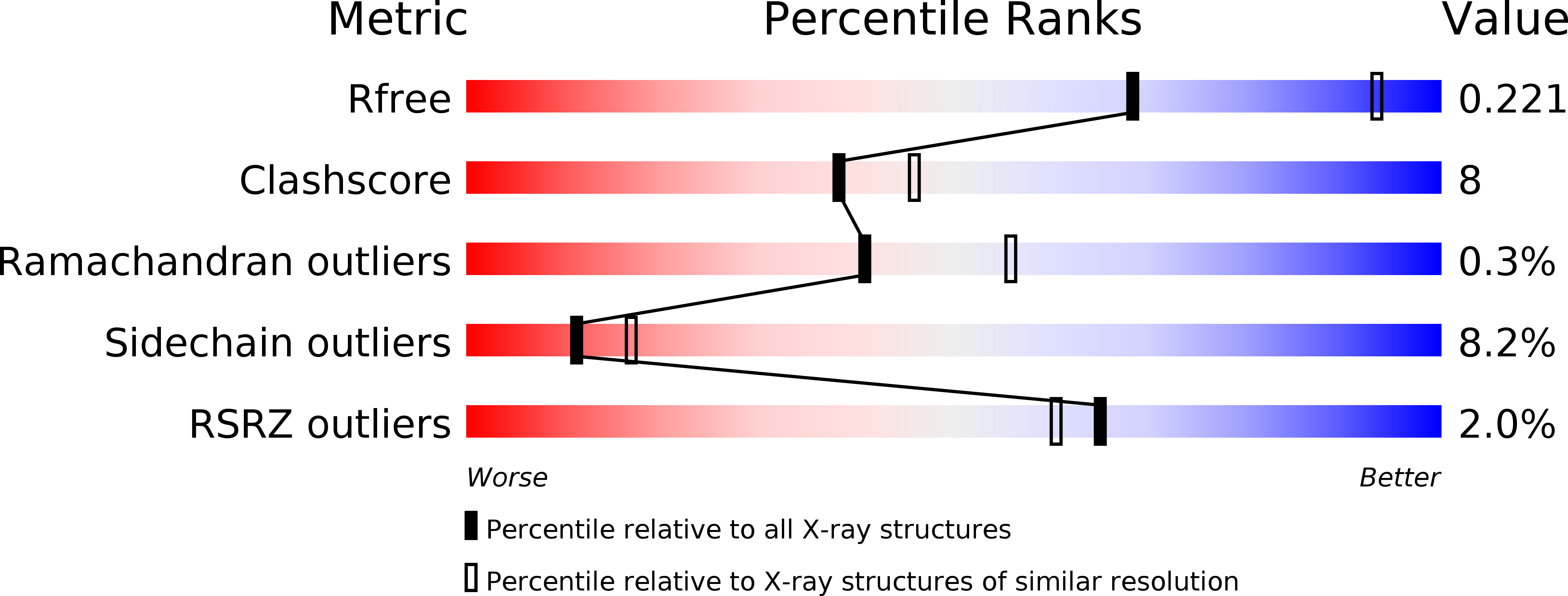 4HAR validation report