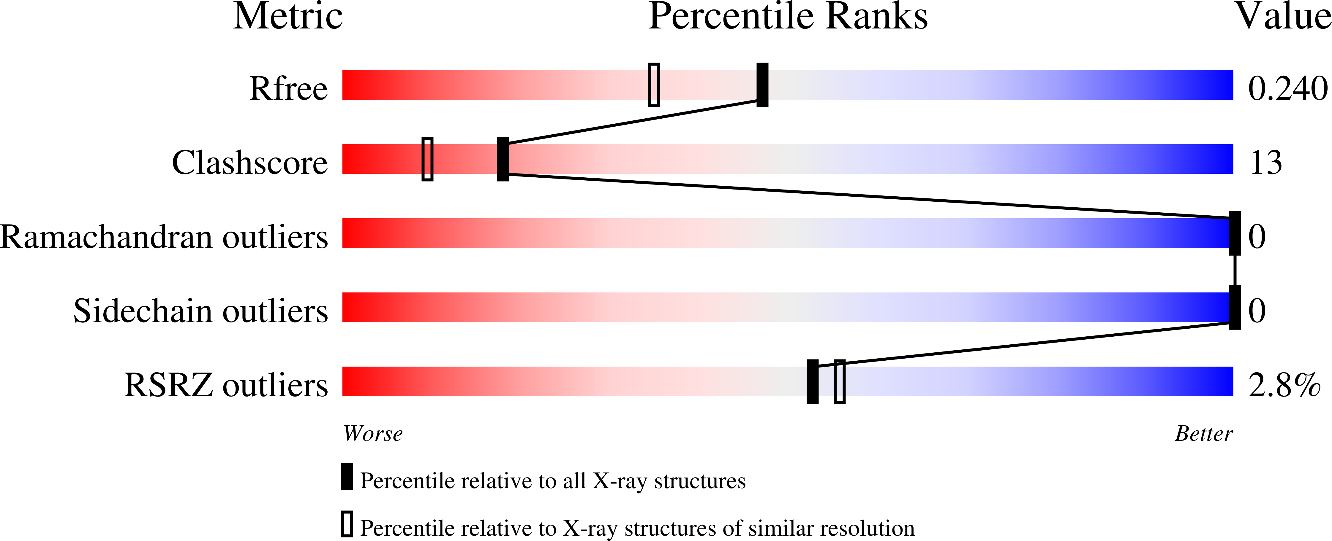 4HBF validation report