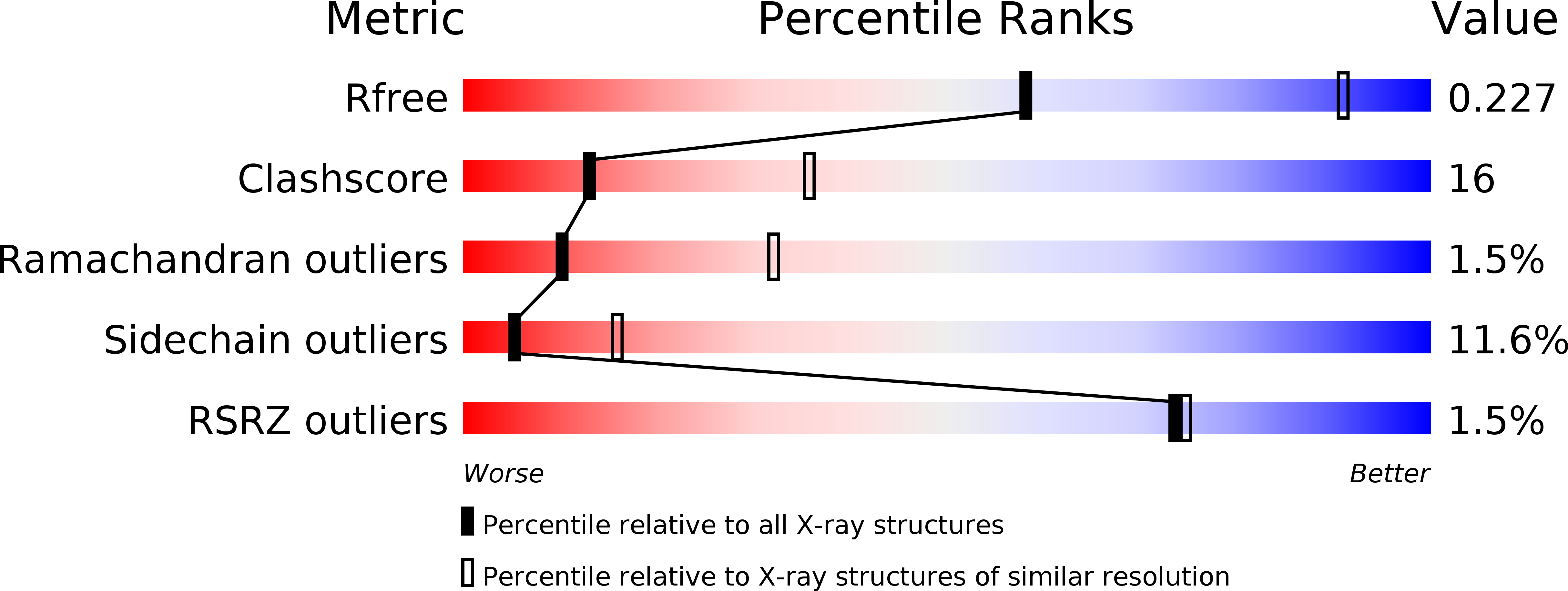 4HBH validation report