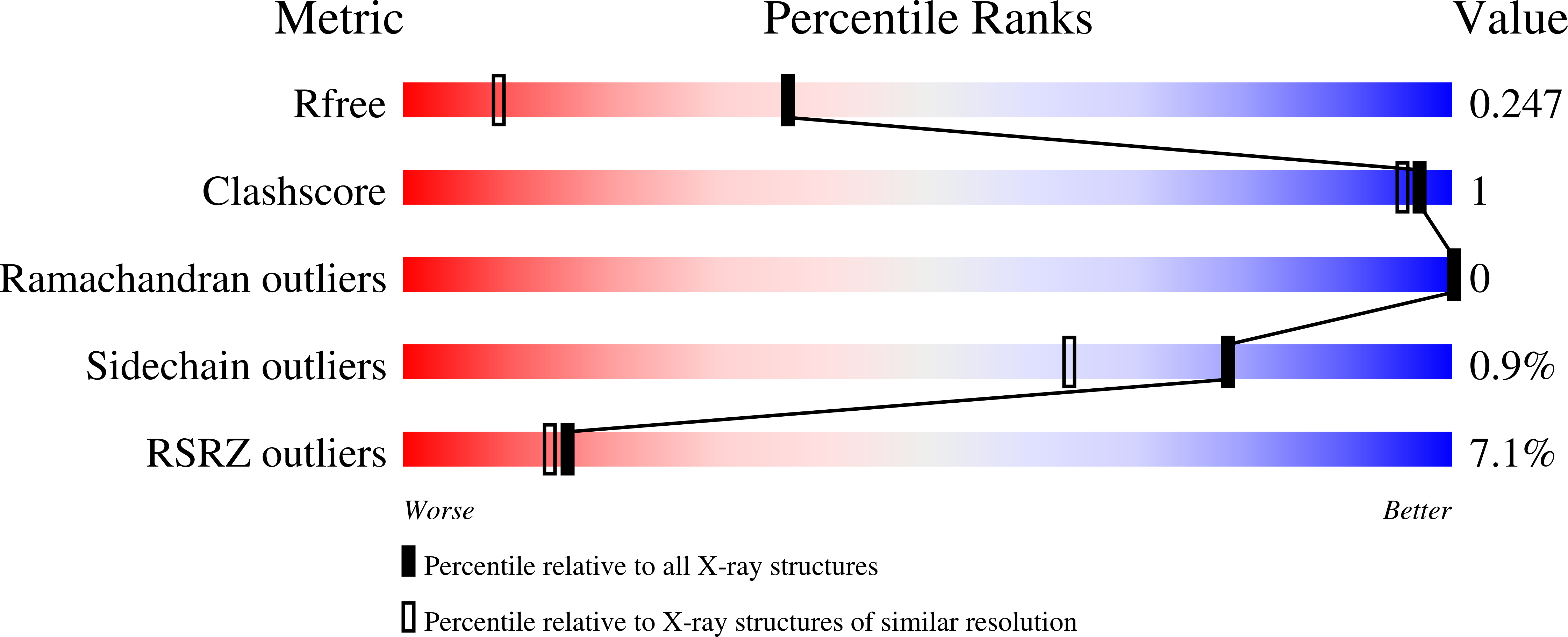 4HBV validation report
