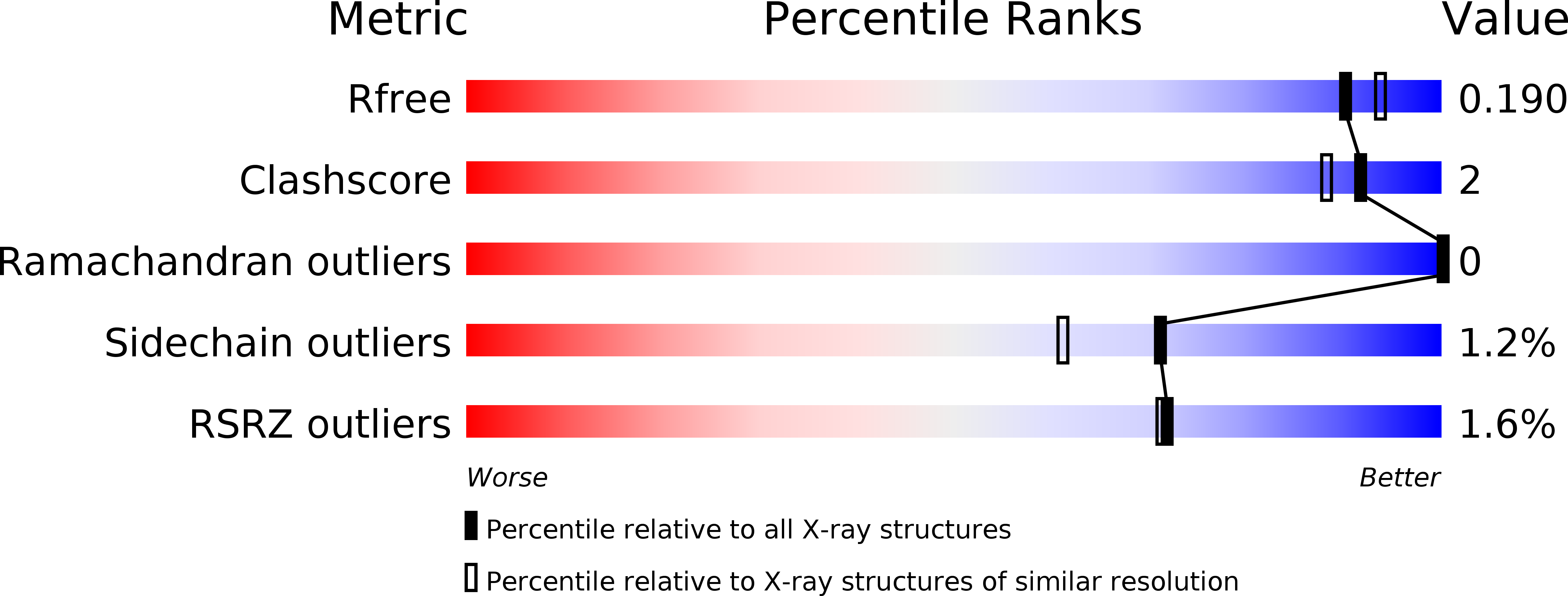 4HCG validation report