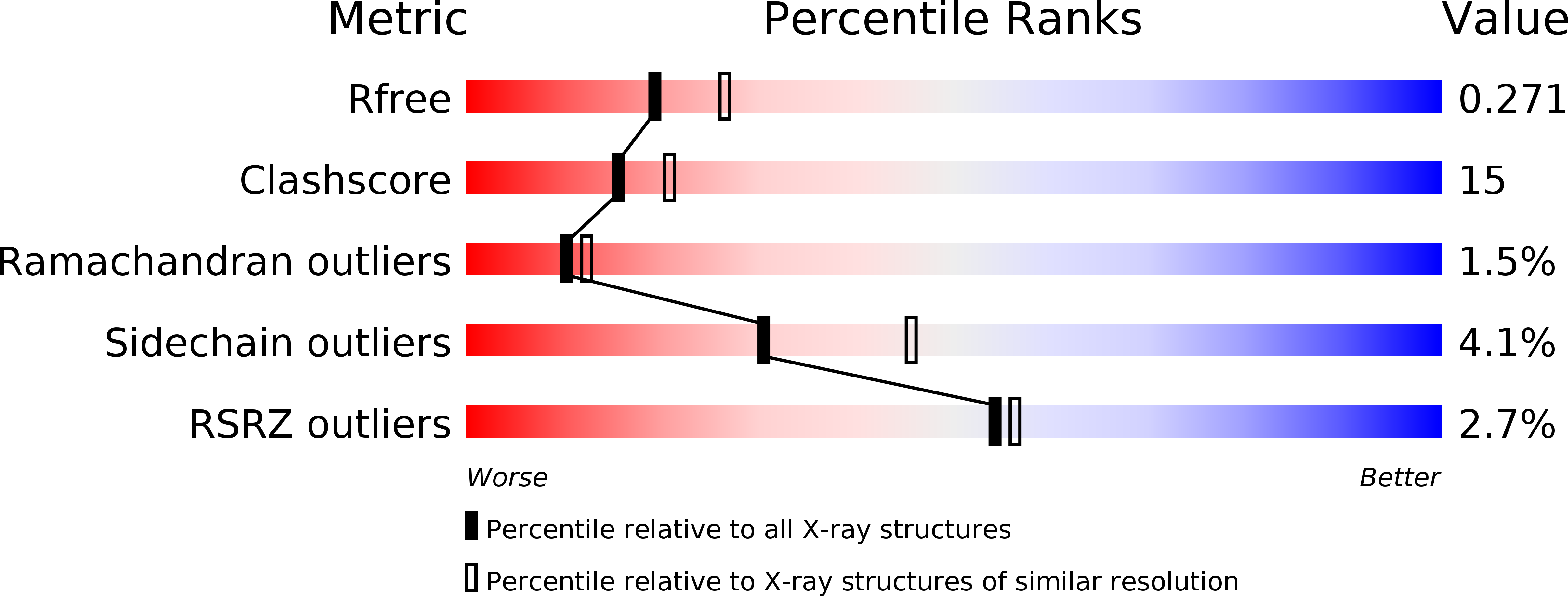 4HDG validation report