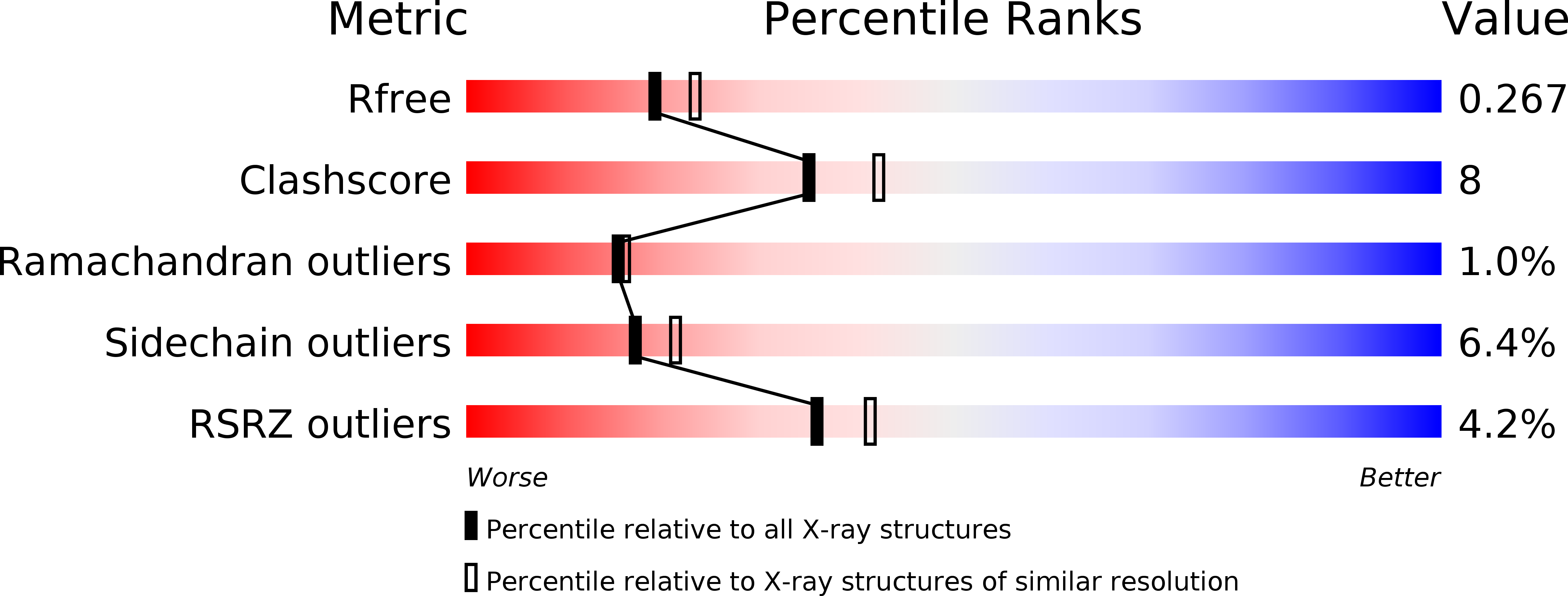 4HDH validation report