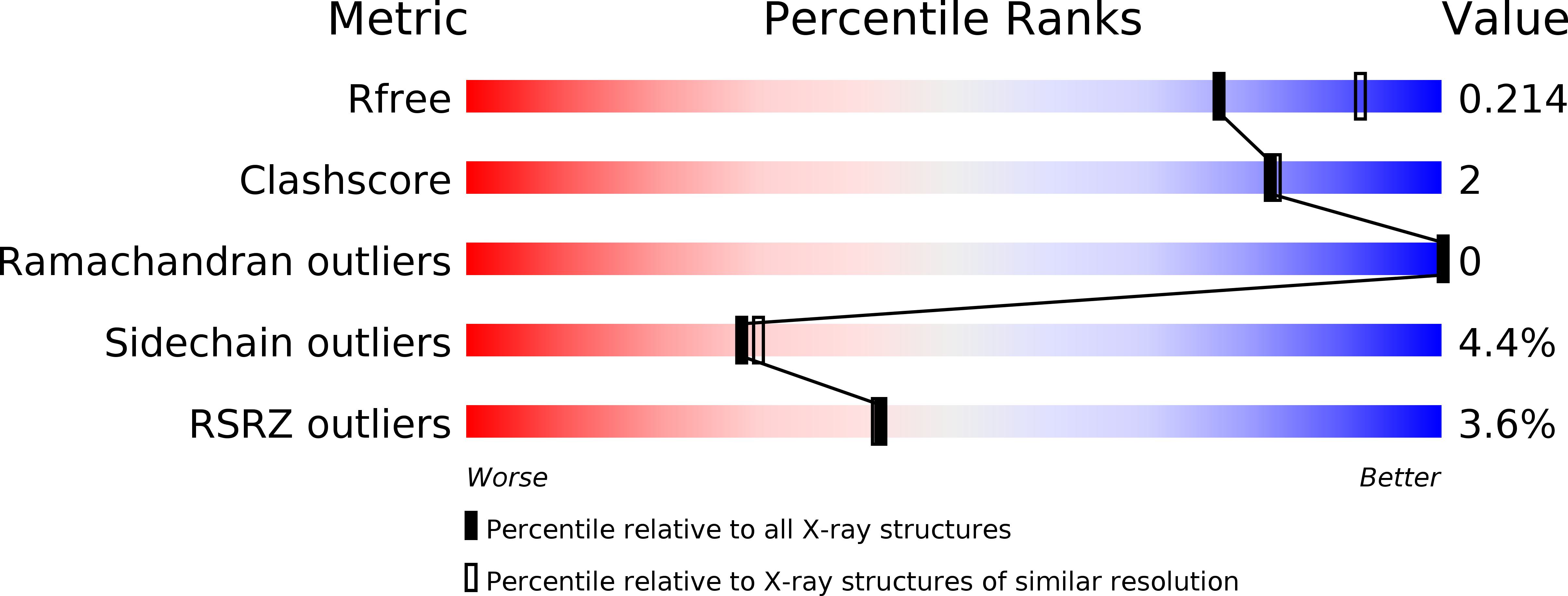 4HE1 validation report