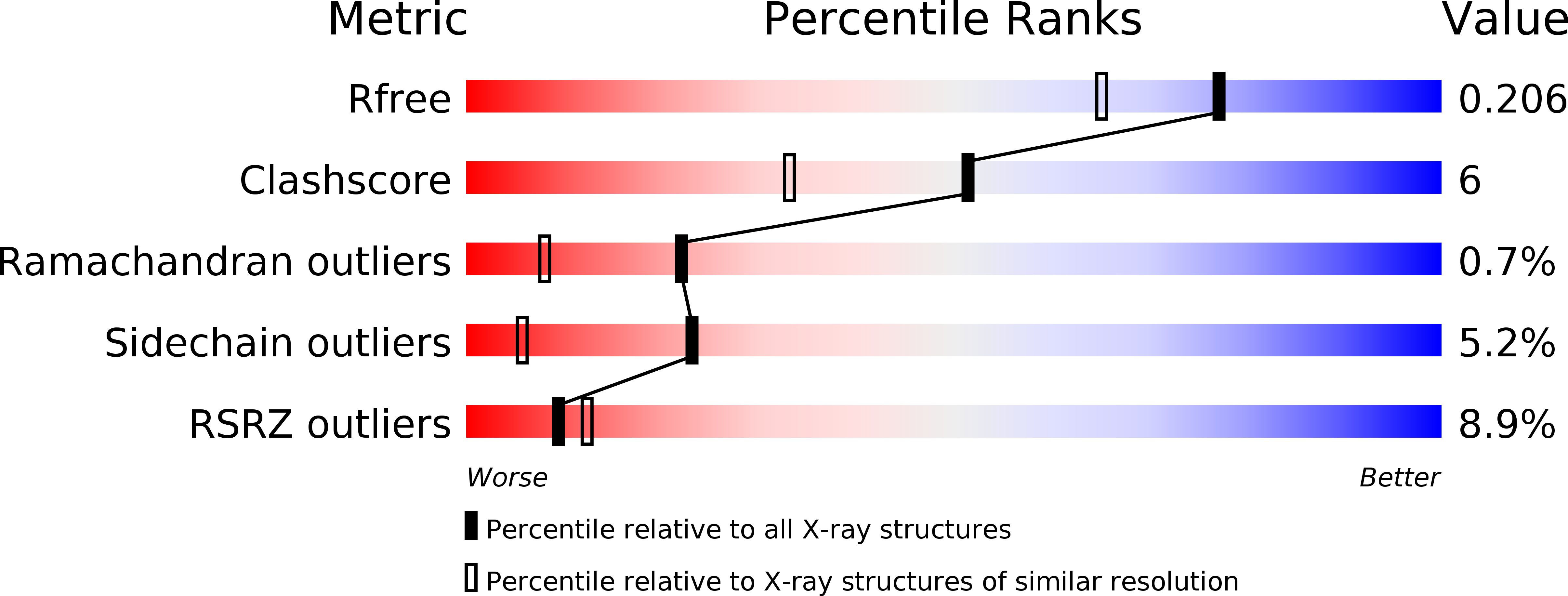 4HEP validation report