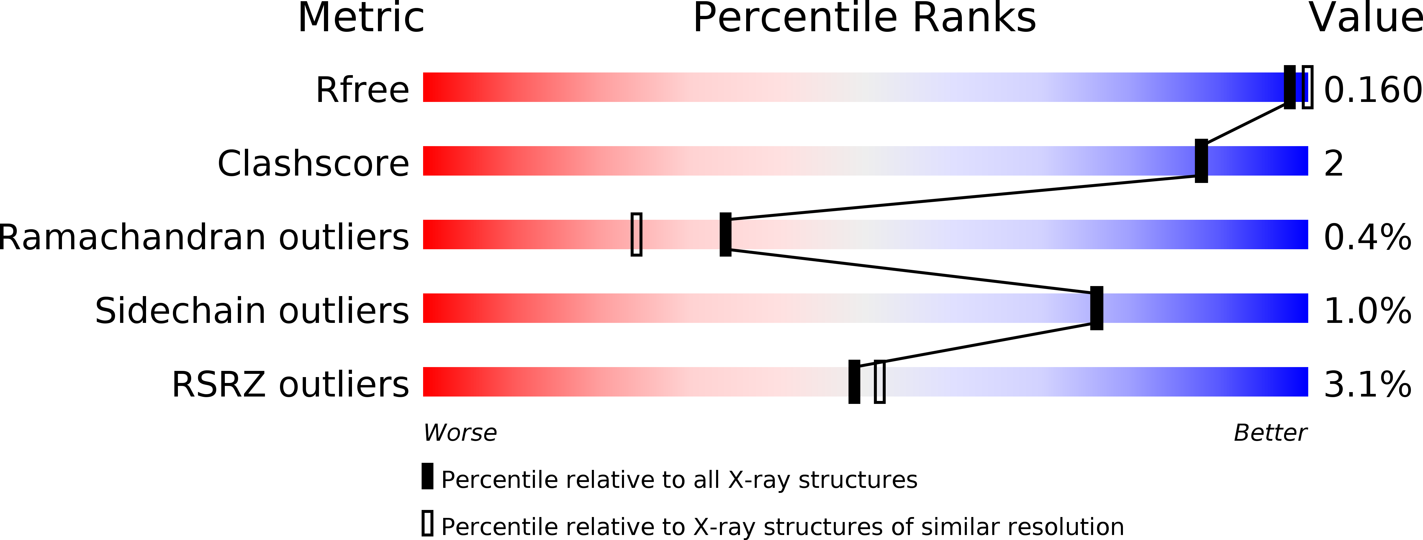 4HES validation report