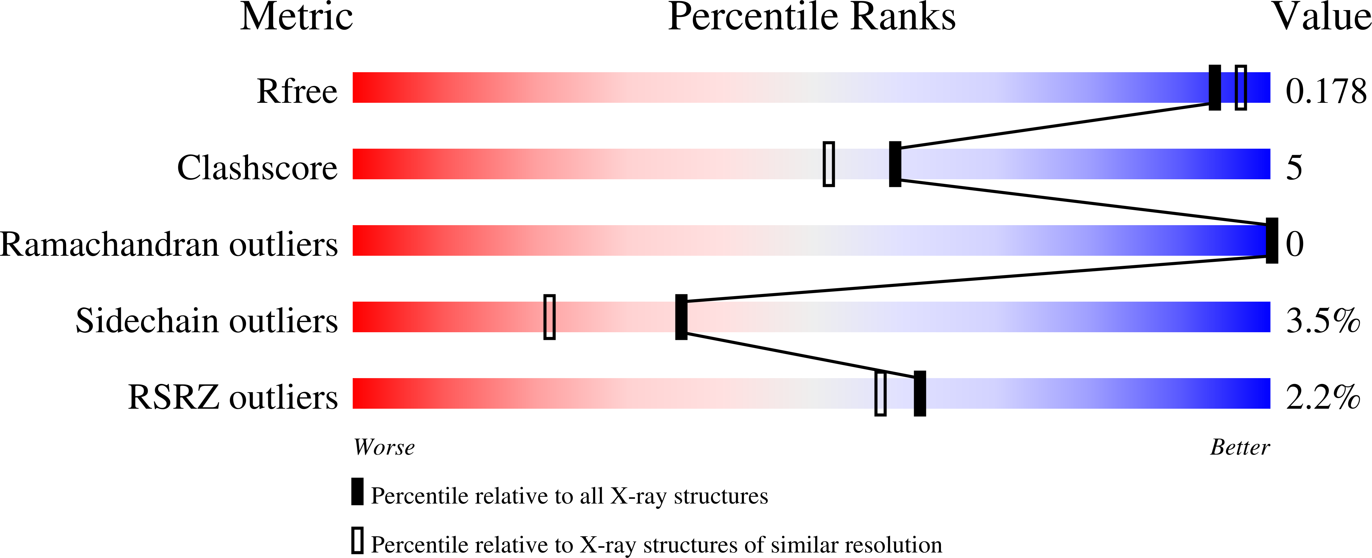 4HGP validation report