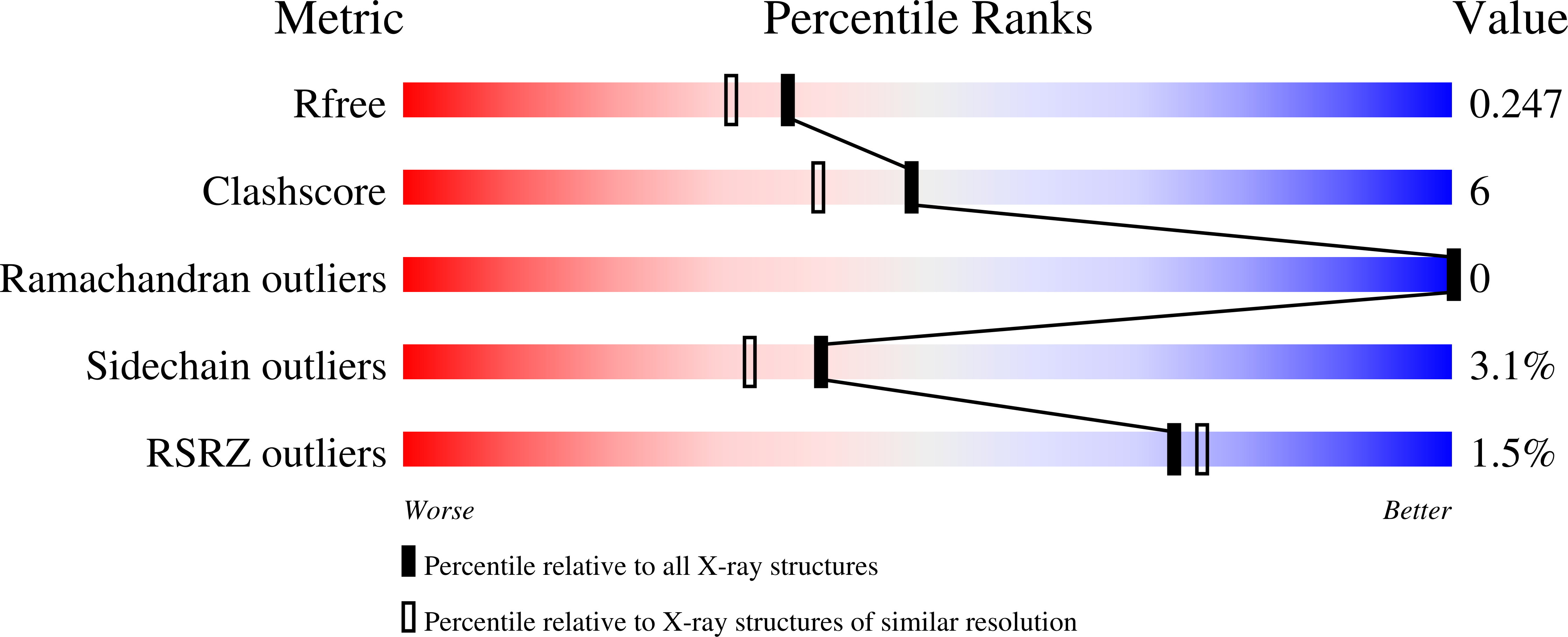 4HGR validation report