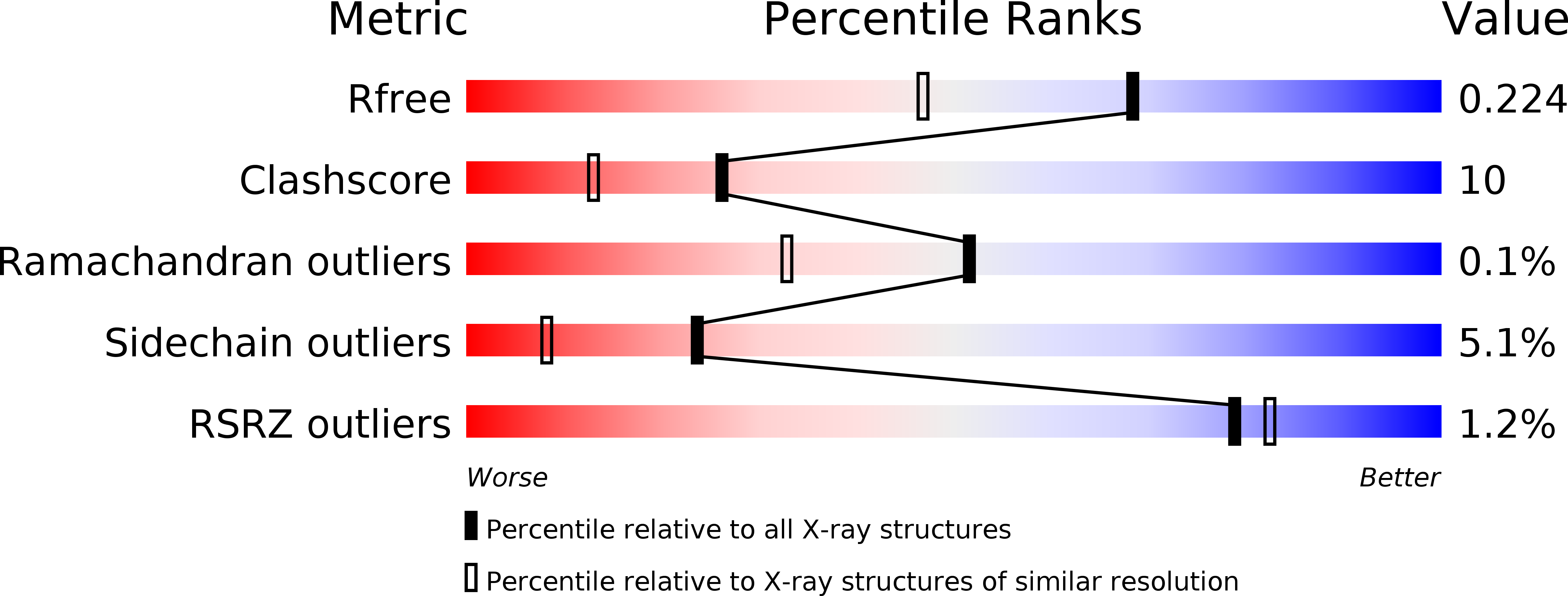 4HH9 validation report