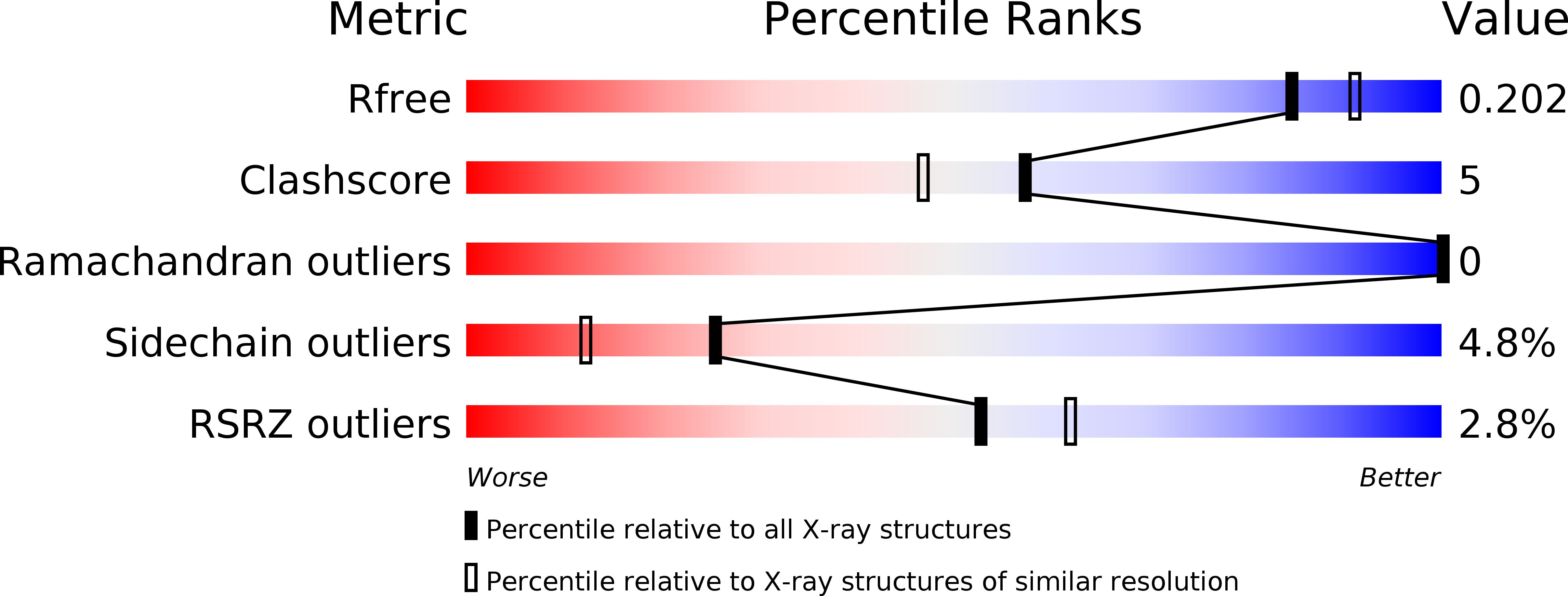 4HIA validation report