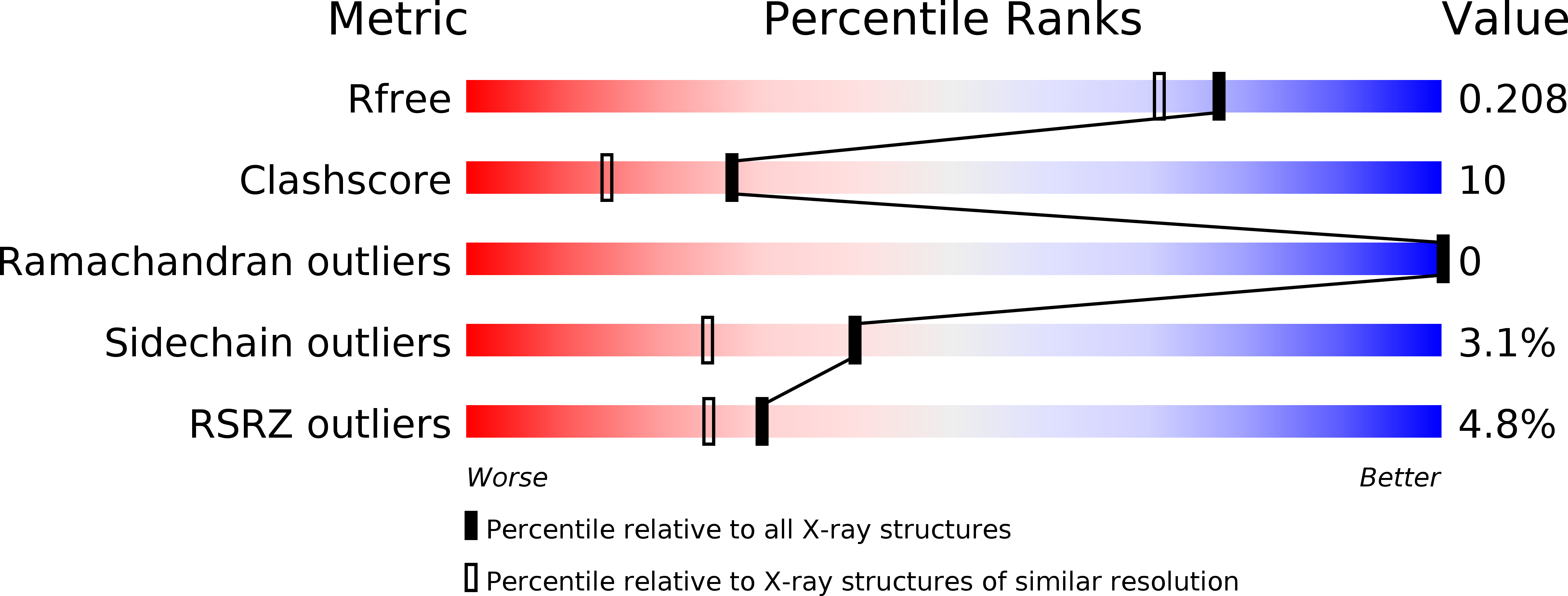 4HID validation report