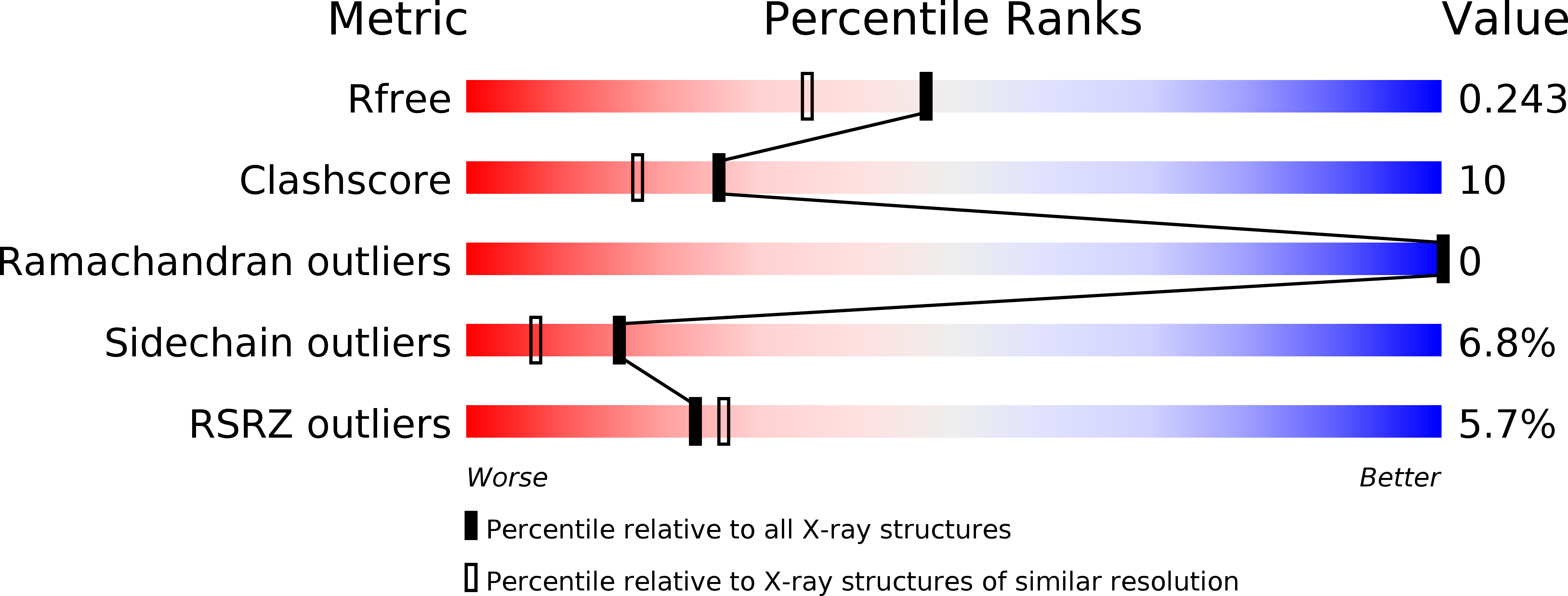 4HIE validation report