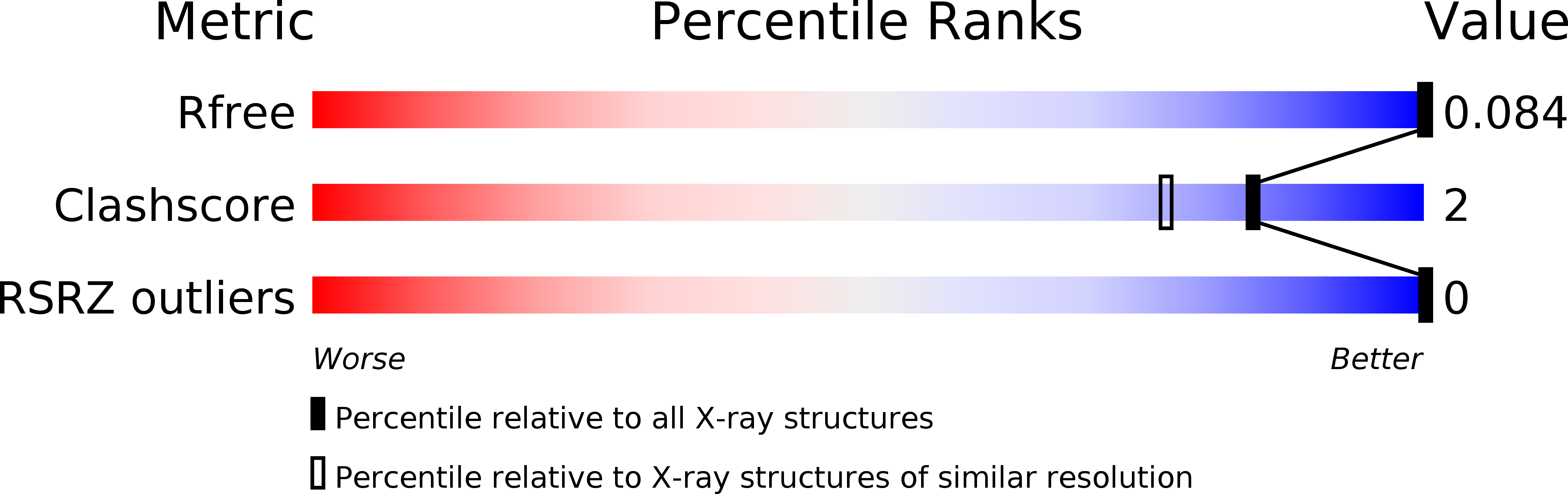 4HIG validation report