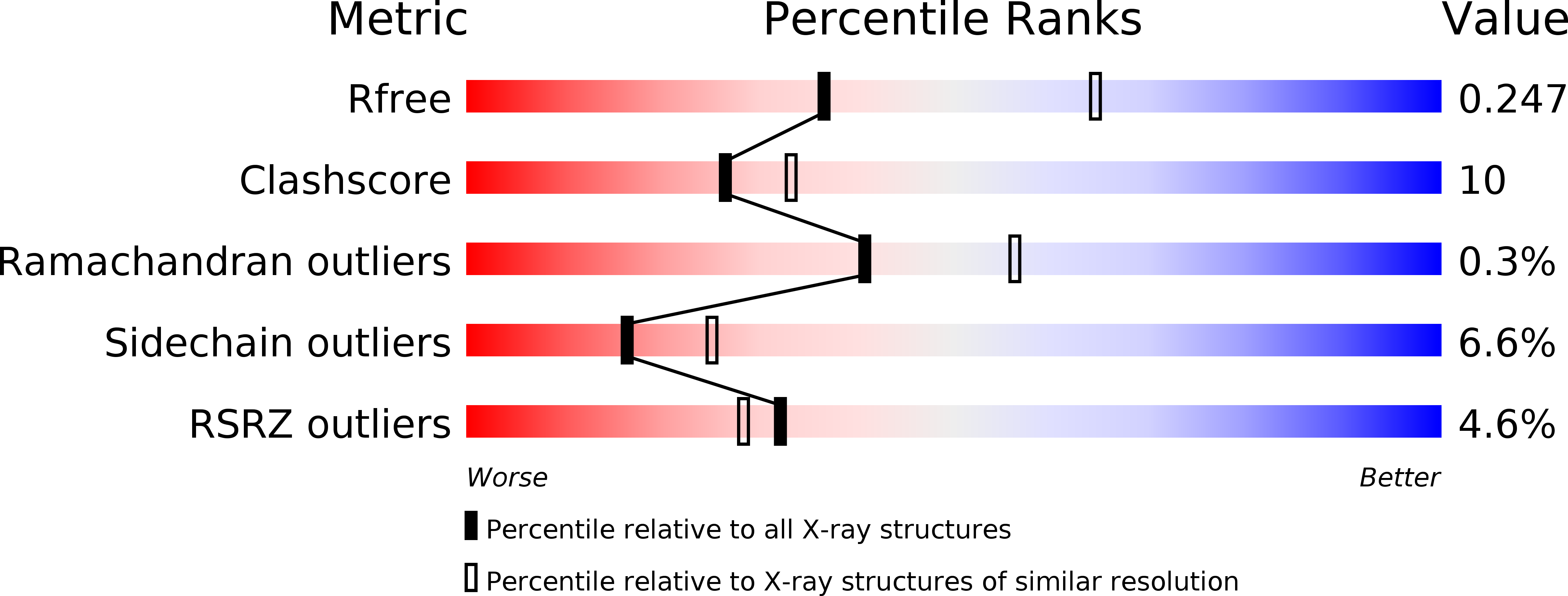 4HJ3 validation report