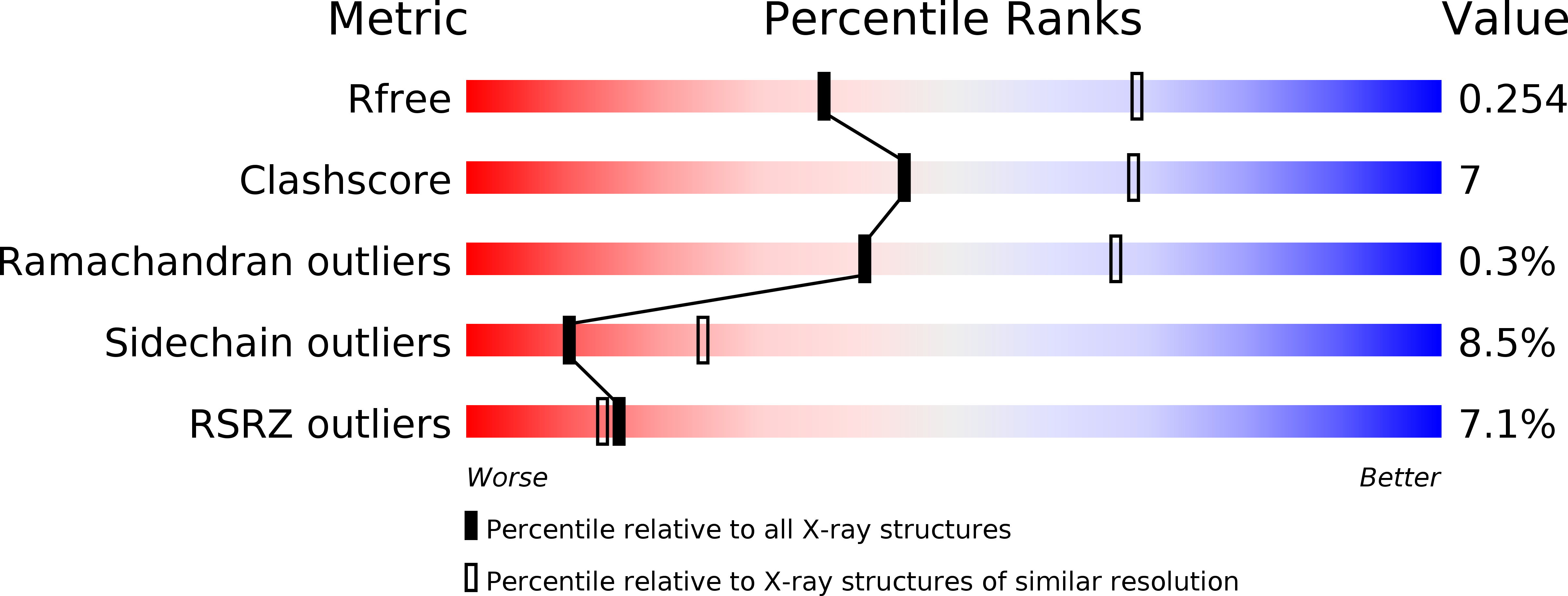 4HJ4 validation report
