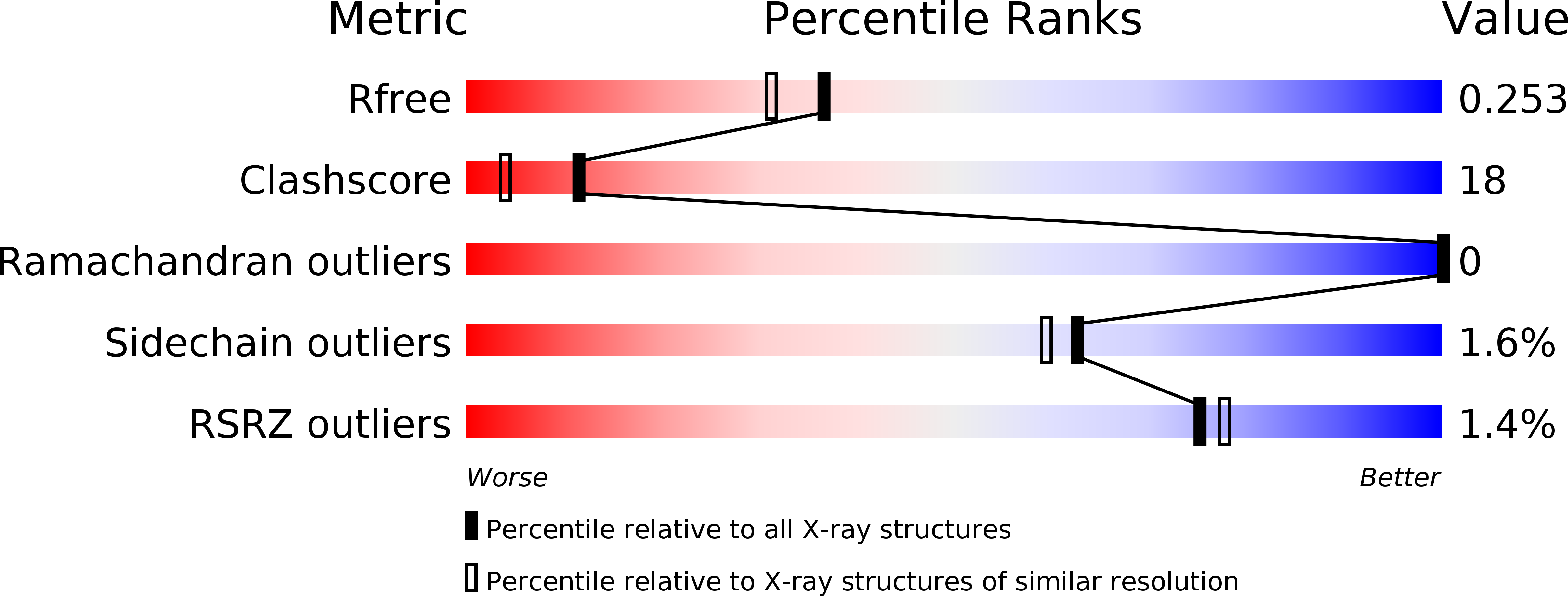 4HJ5 validation report