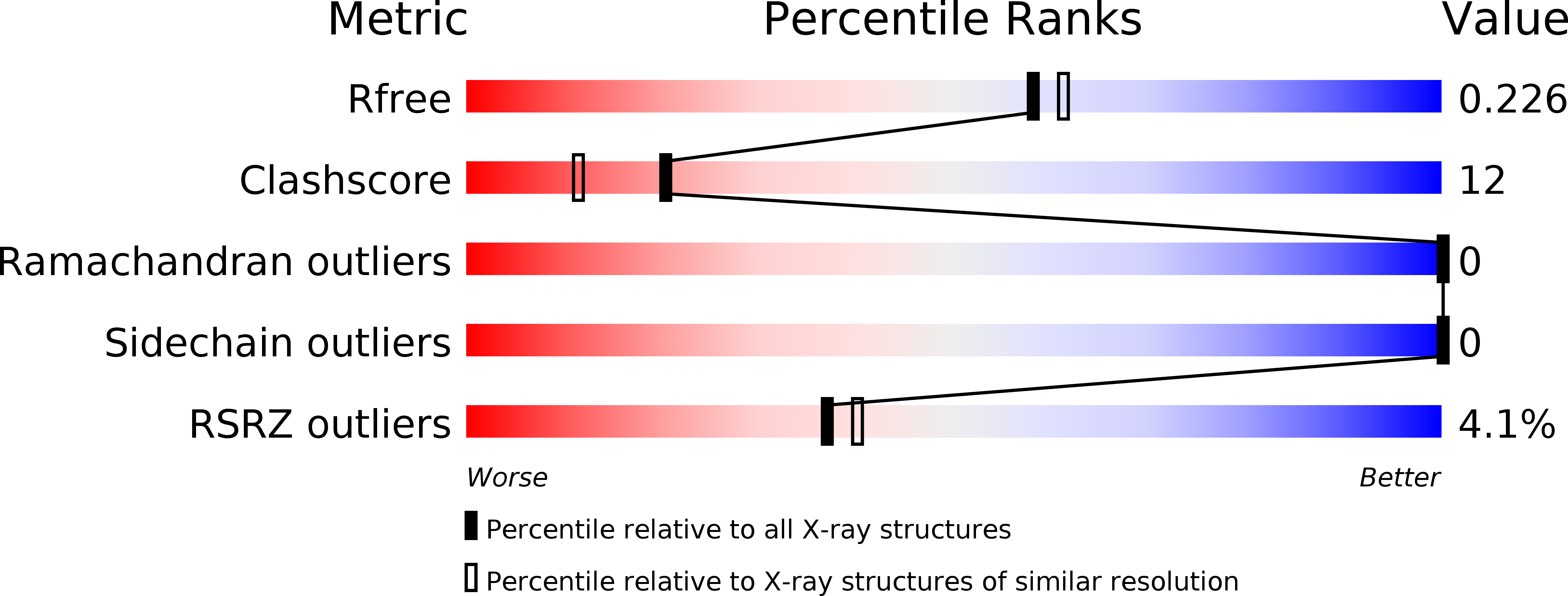 4HJ8 validation report
