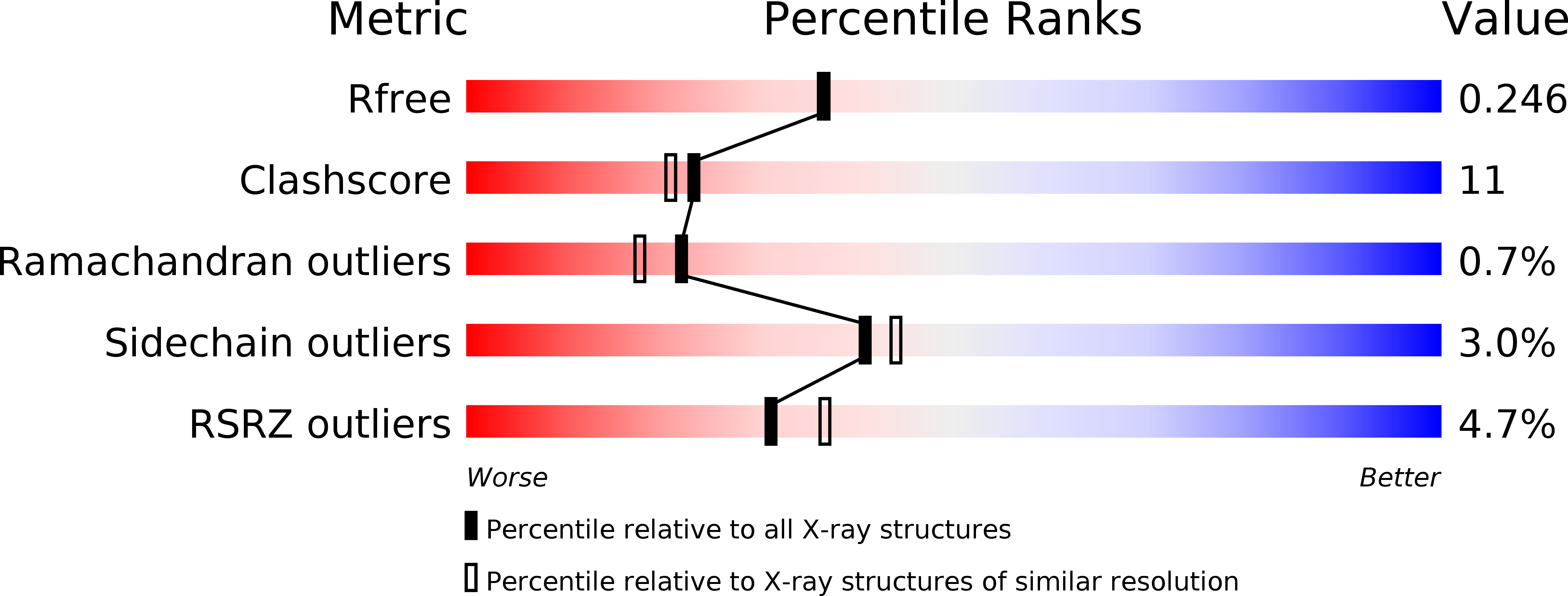 4HJA validation report